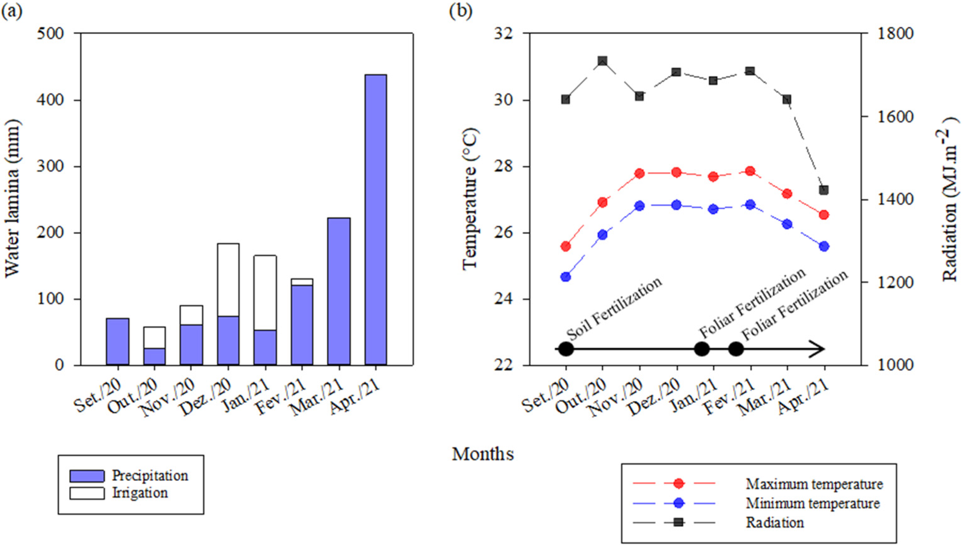 Agriculture 14 01984 g002