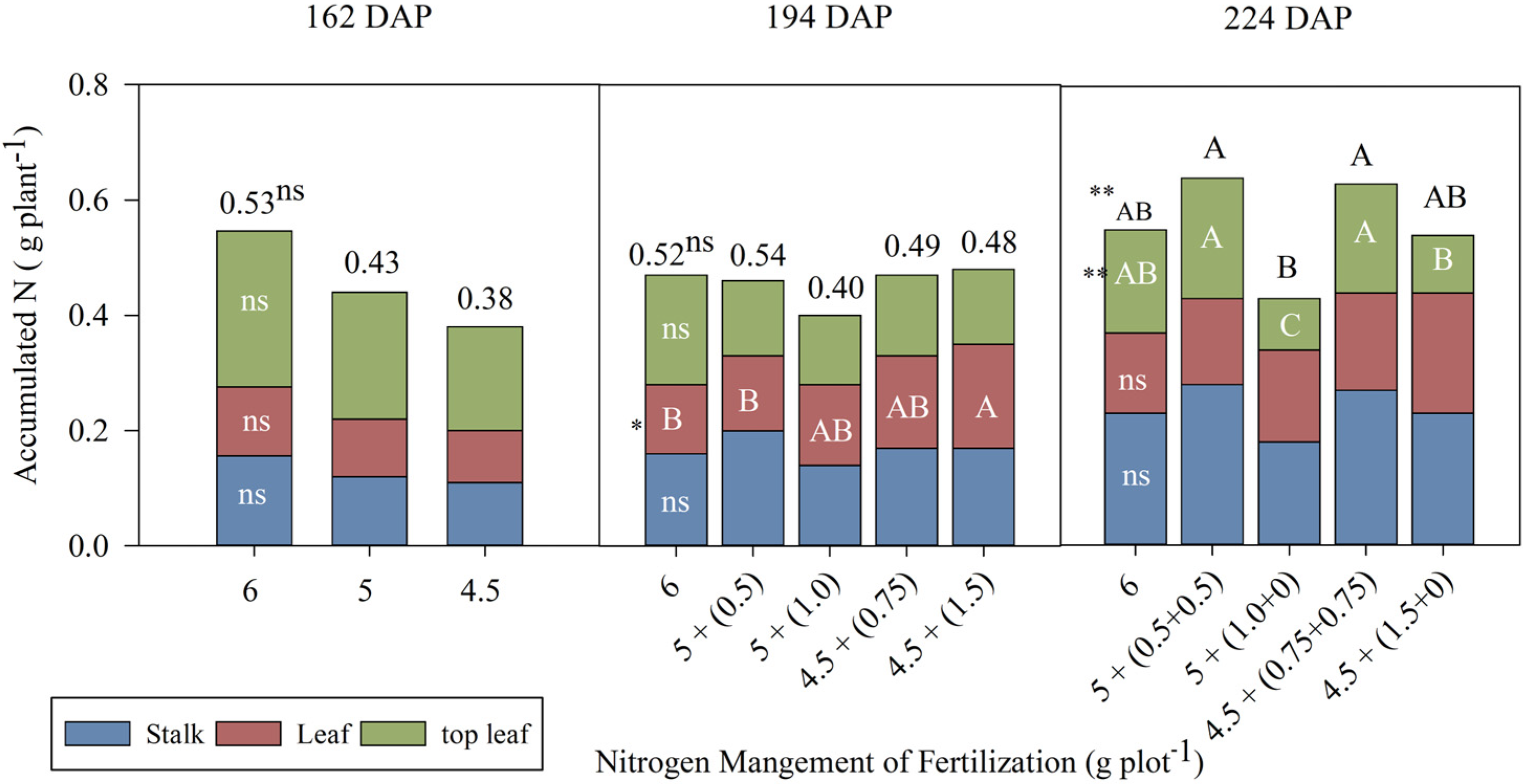 Agriculture 14 01984 g003