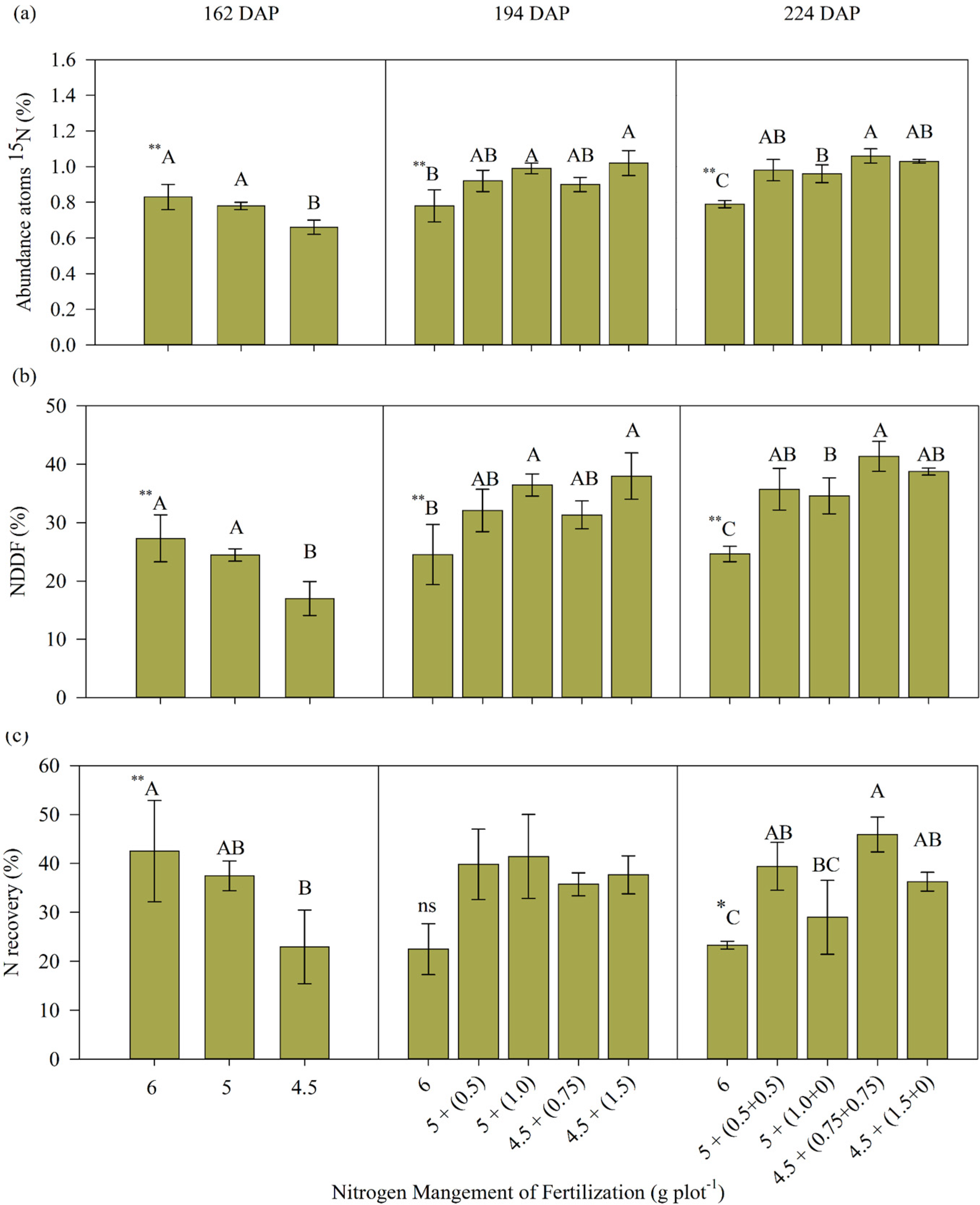 Agriculture 14 01984 g004