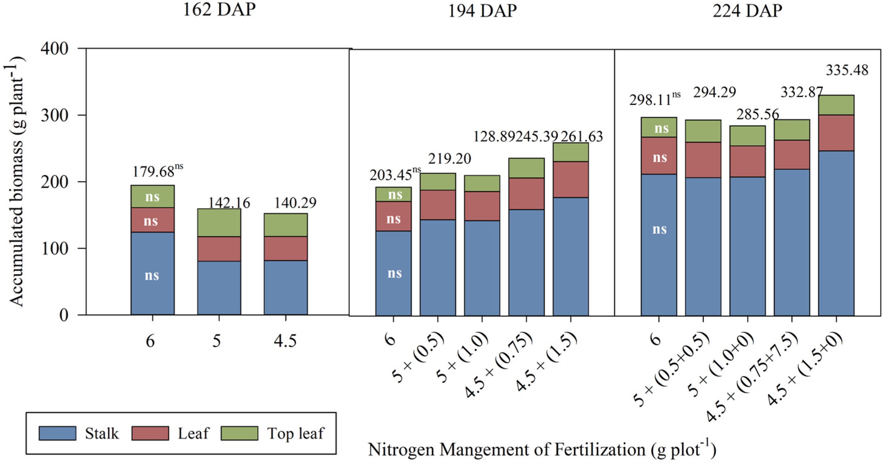 Agriculture 14 01984 g005