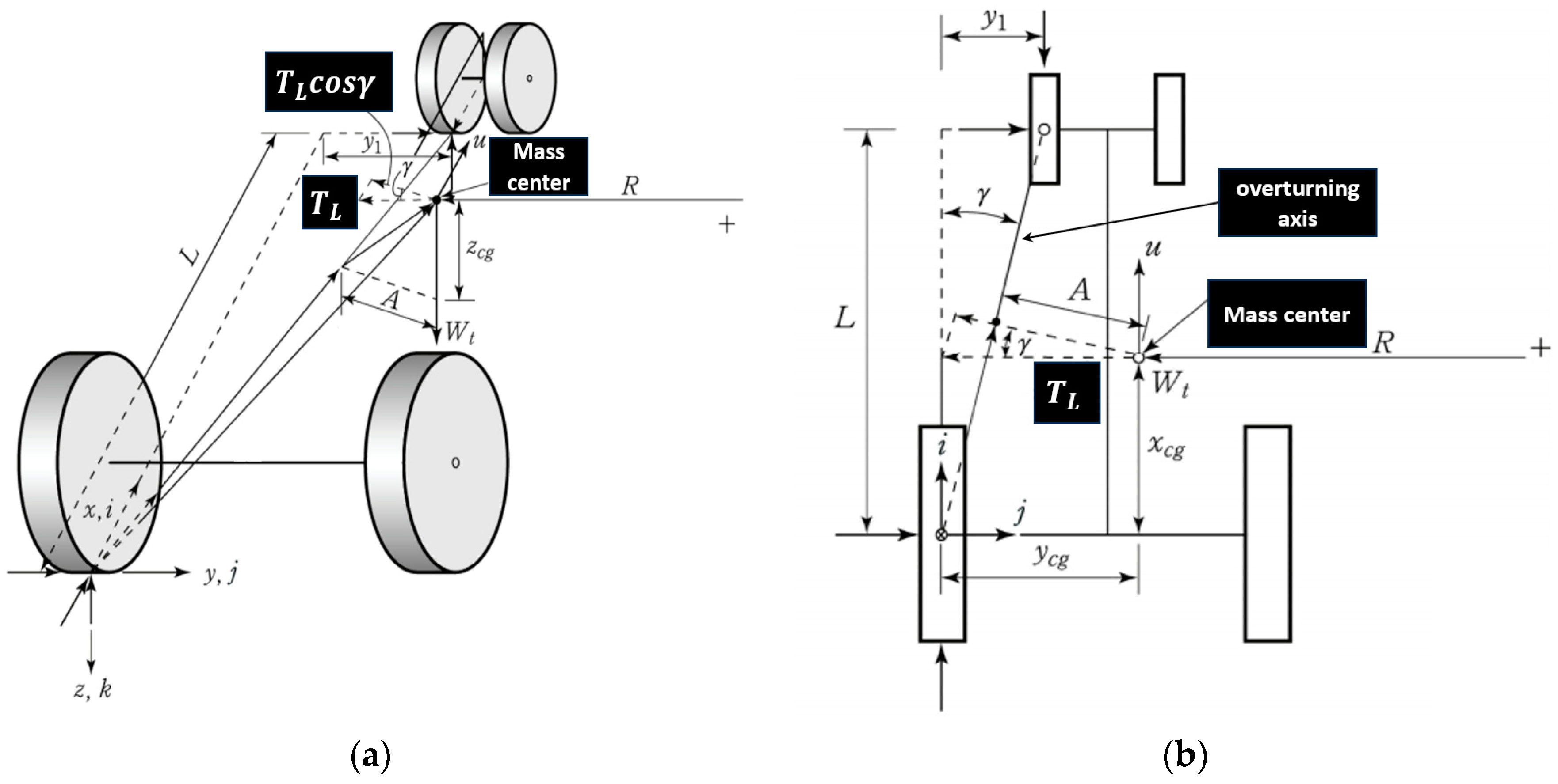 Agriculture 14 01991 g002 Agriculture 14 01991 g002