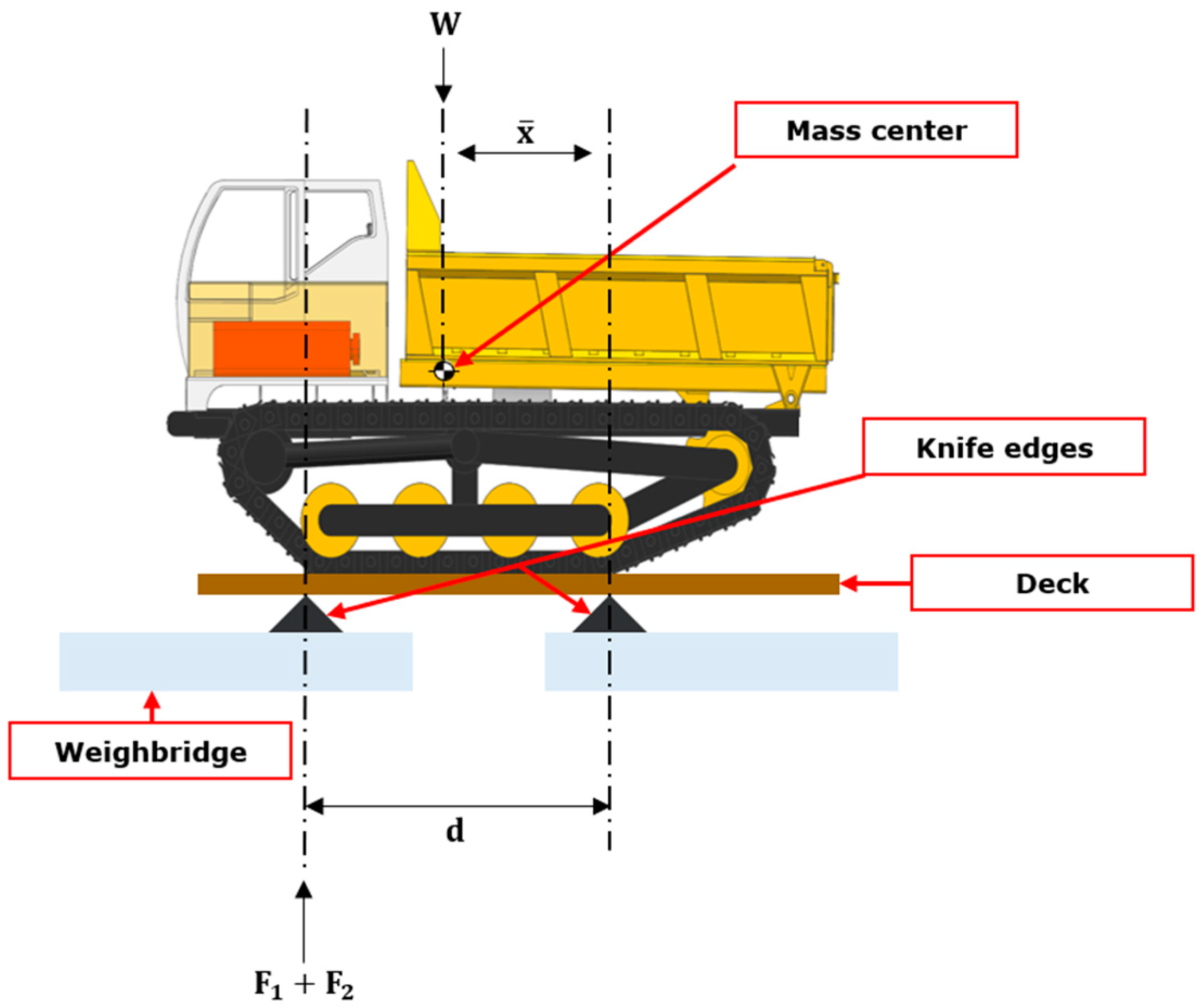 Agriculture 14 01991 g005 Agriculture 14 01991 g005