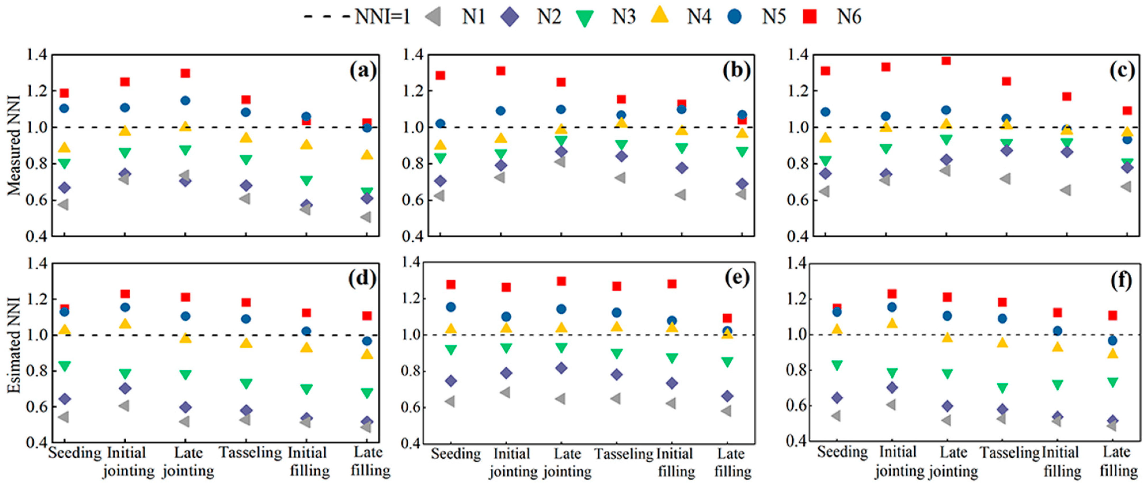 Agriculture 14 02004 g007