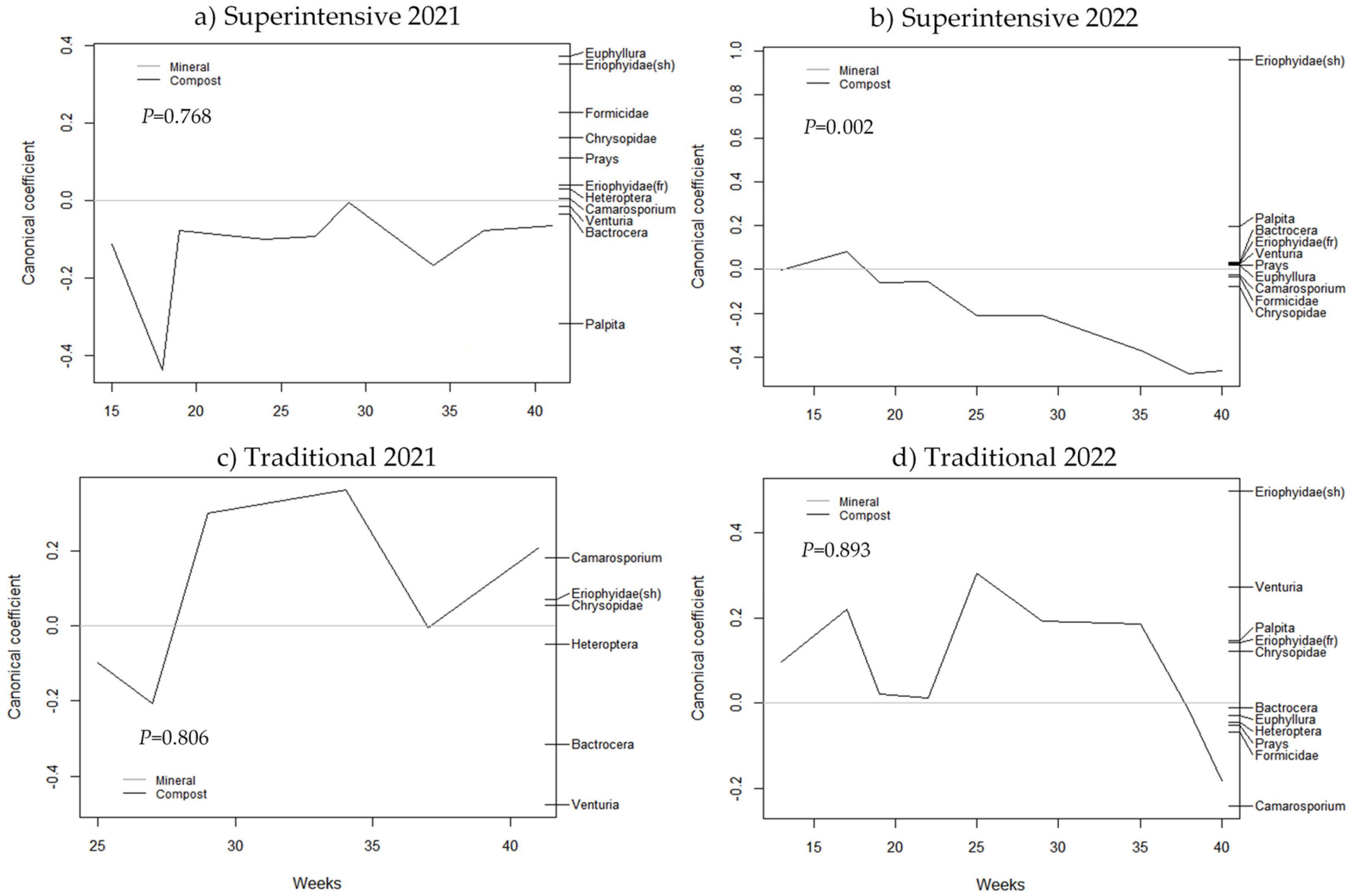 Agriculture 14 02005 g001