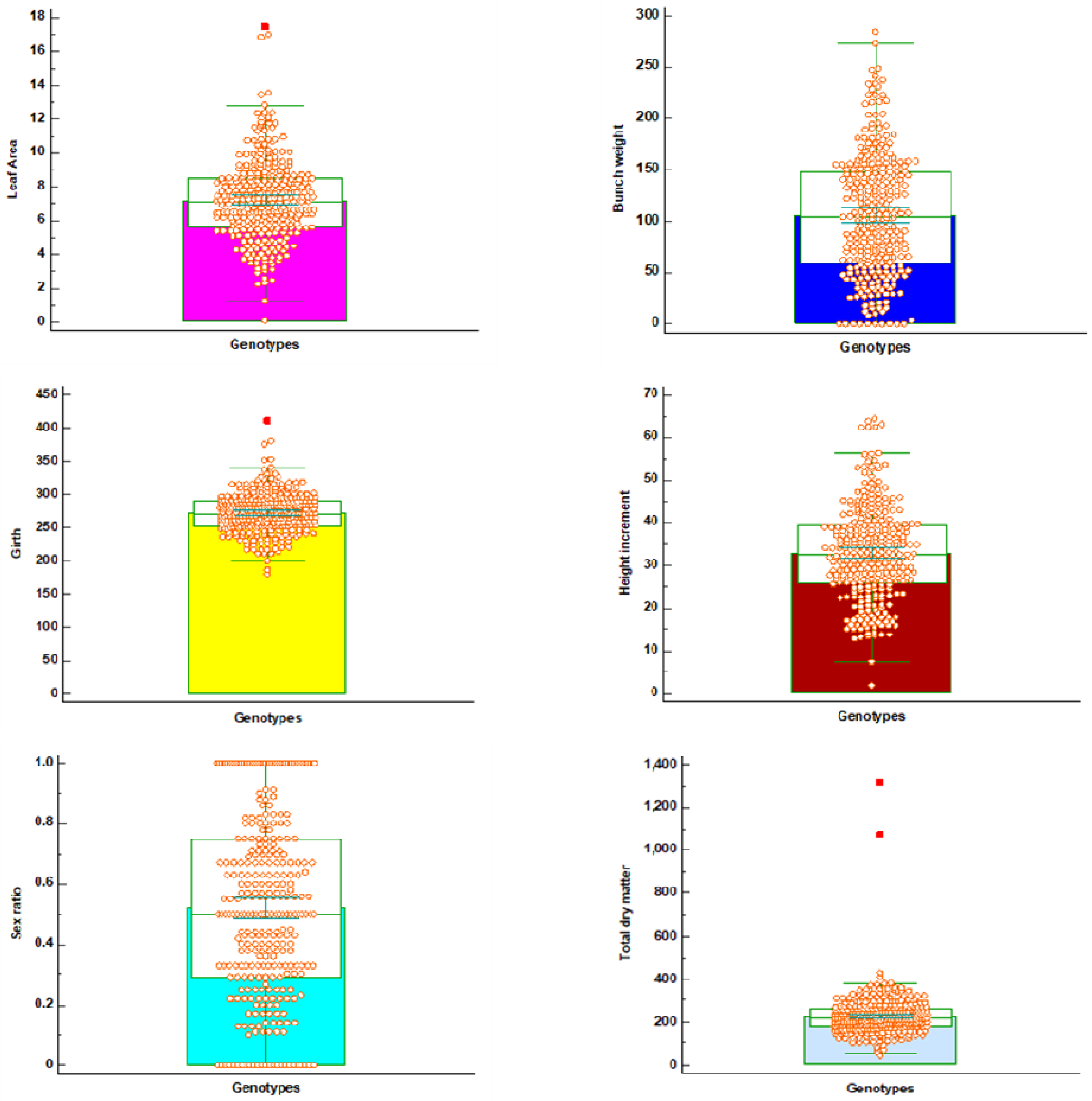 Agriculture 14 02007 g004b
