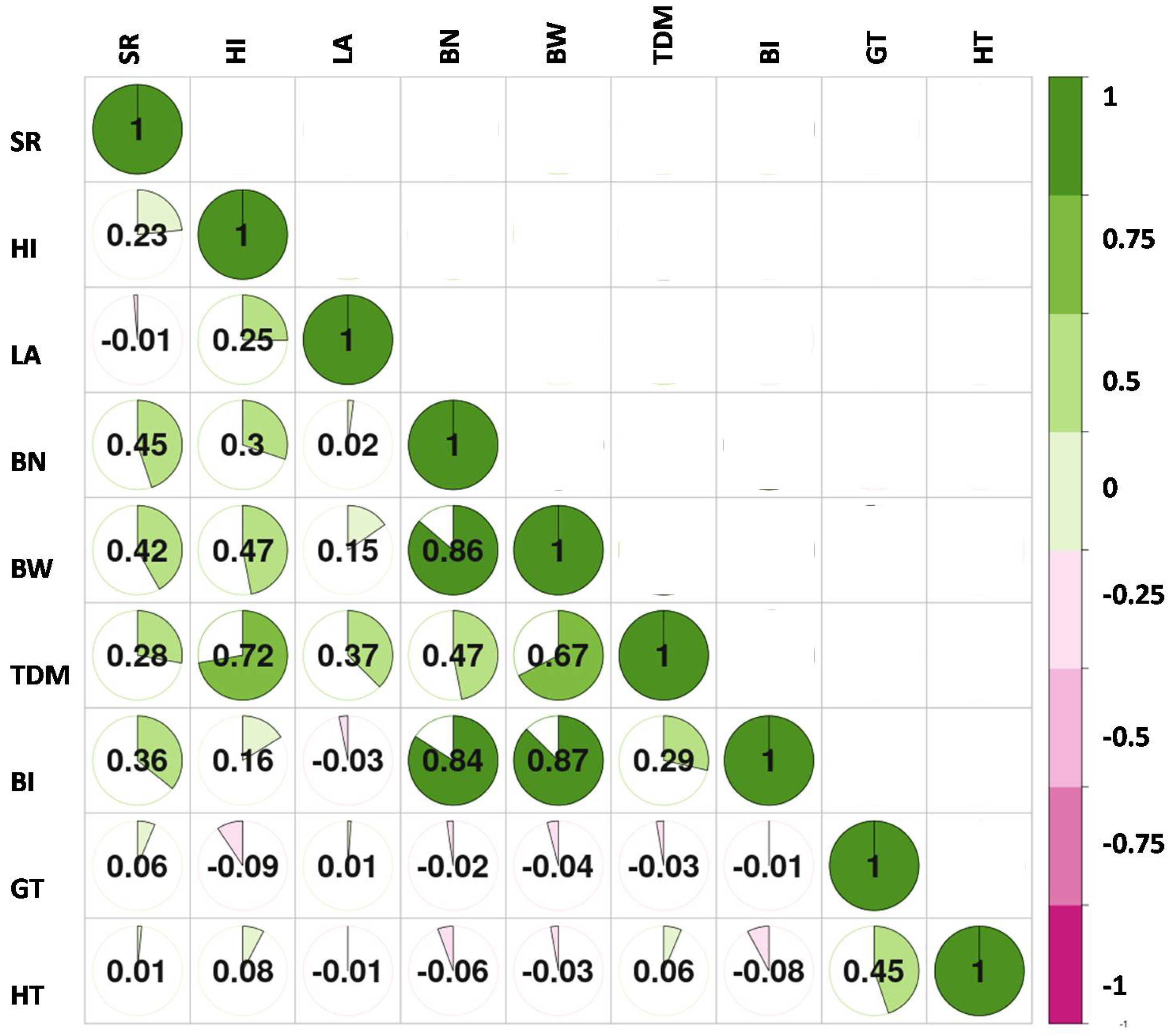 Agriculture 14 02007 g005