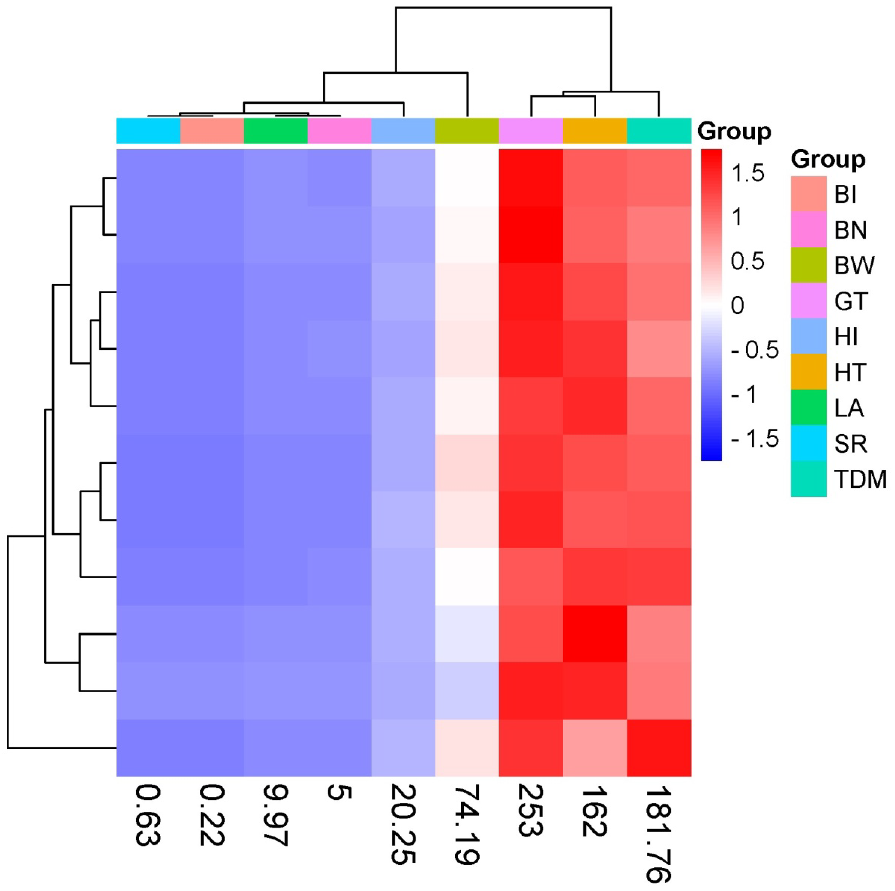 Agriculture 14 02007 g006