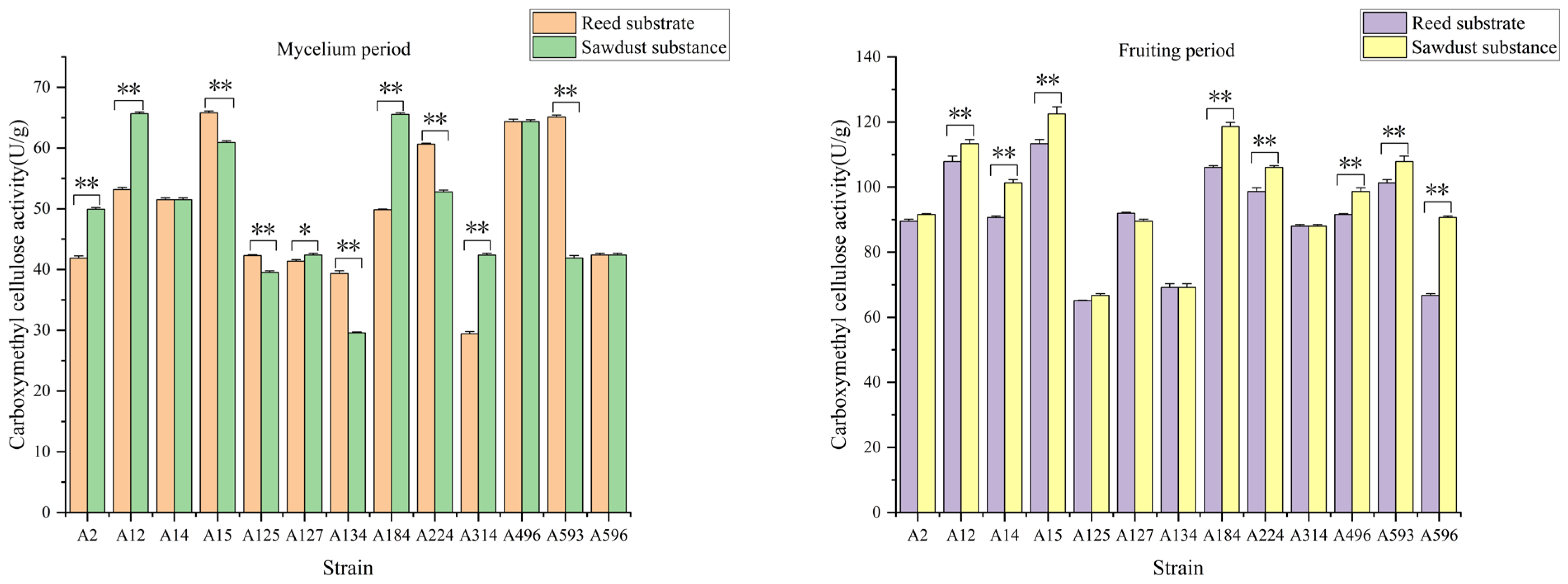 Agriculture 14 02027 g004