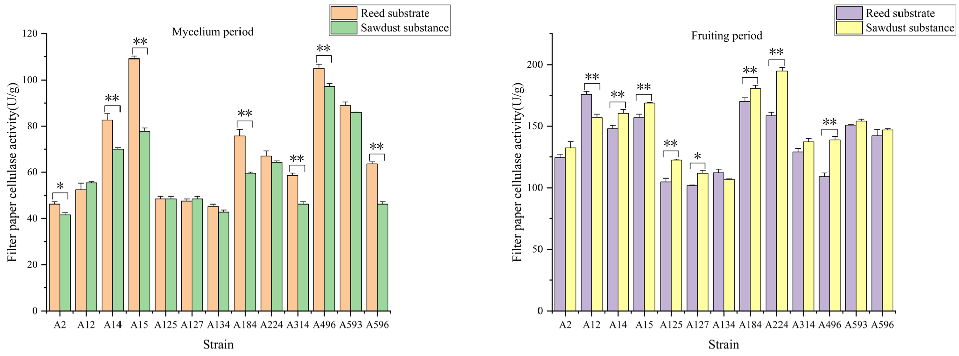 Agriculture 14 02027 g005