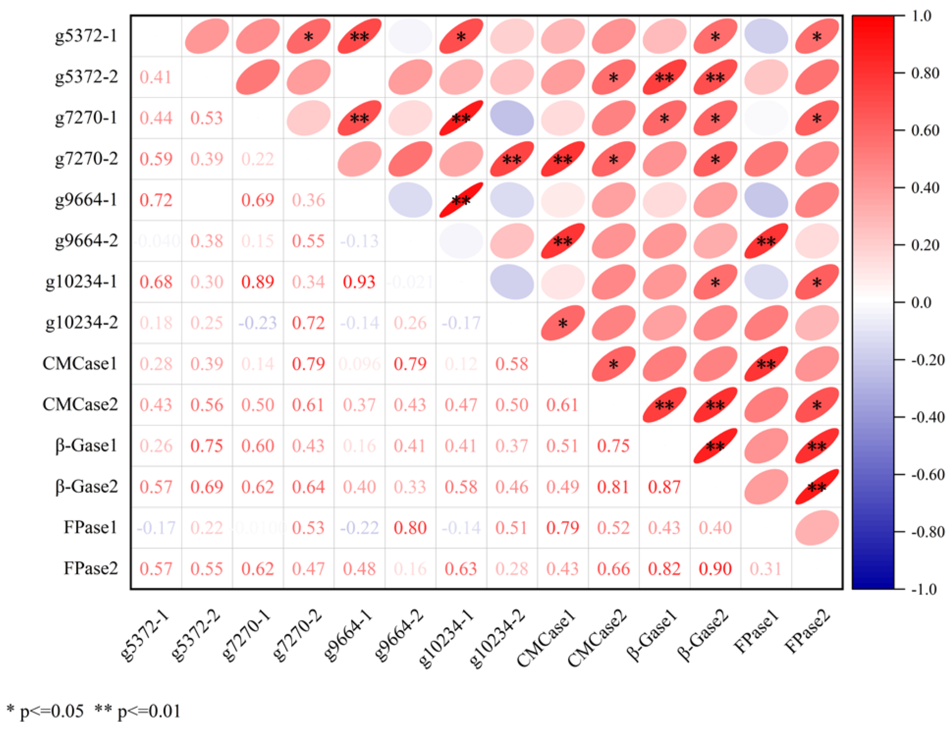 Agriculture 14 02027 g007