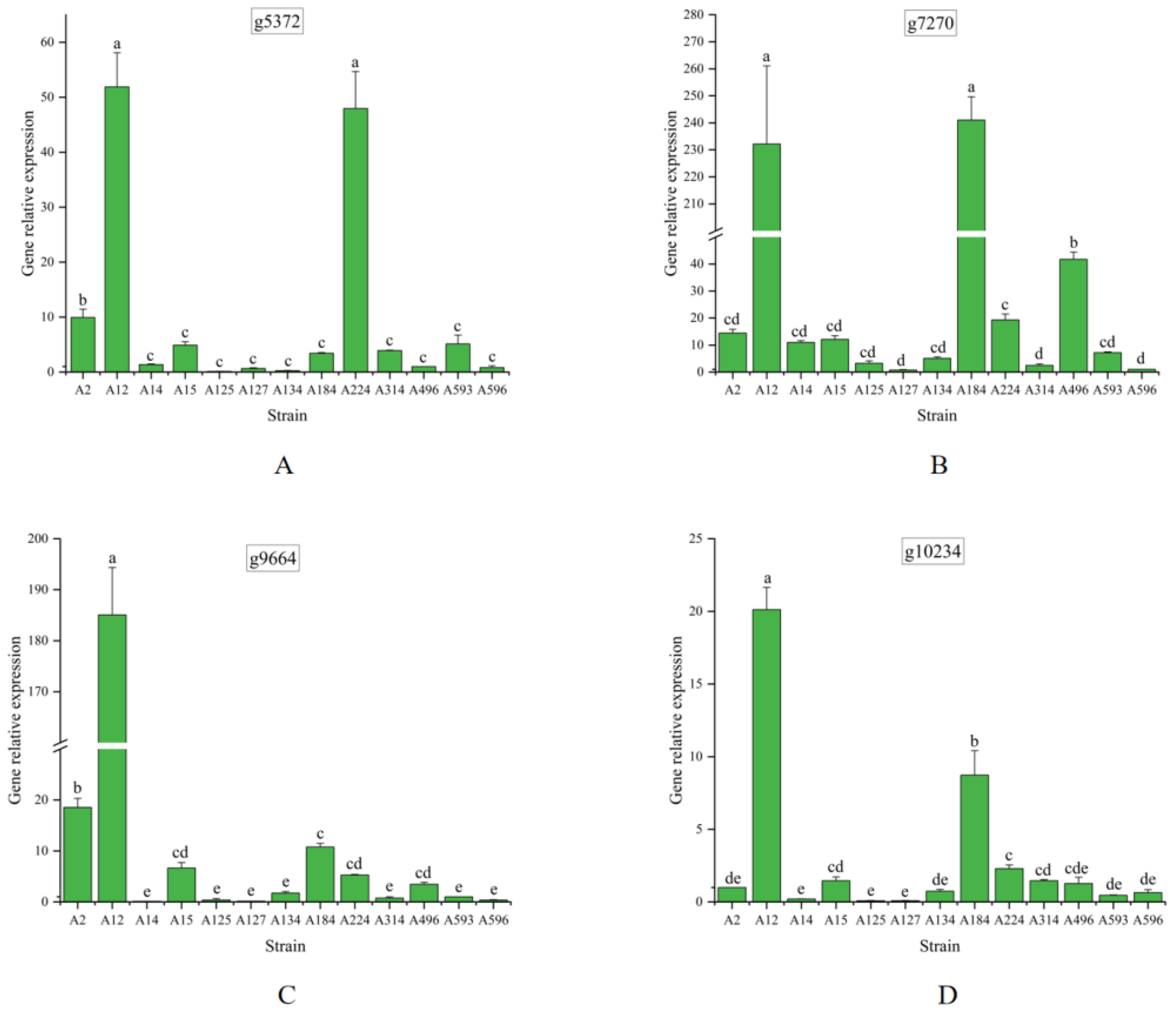 Agriculture 14 02027 g008