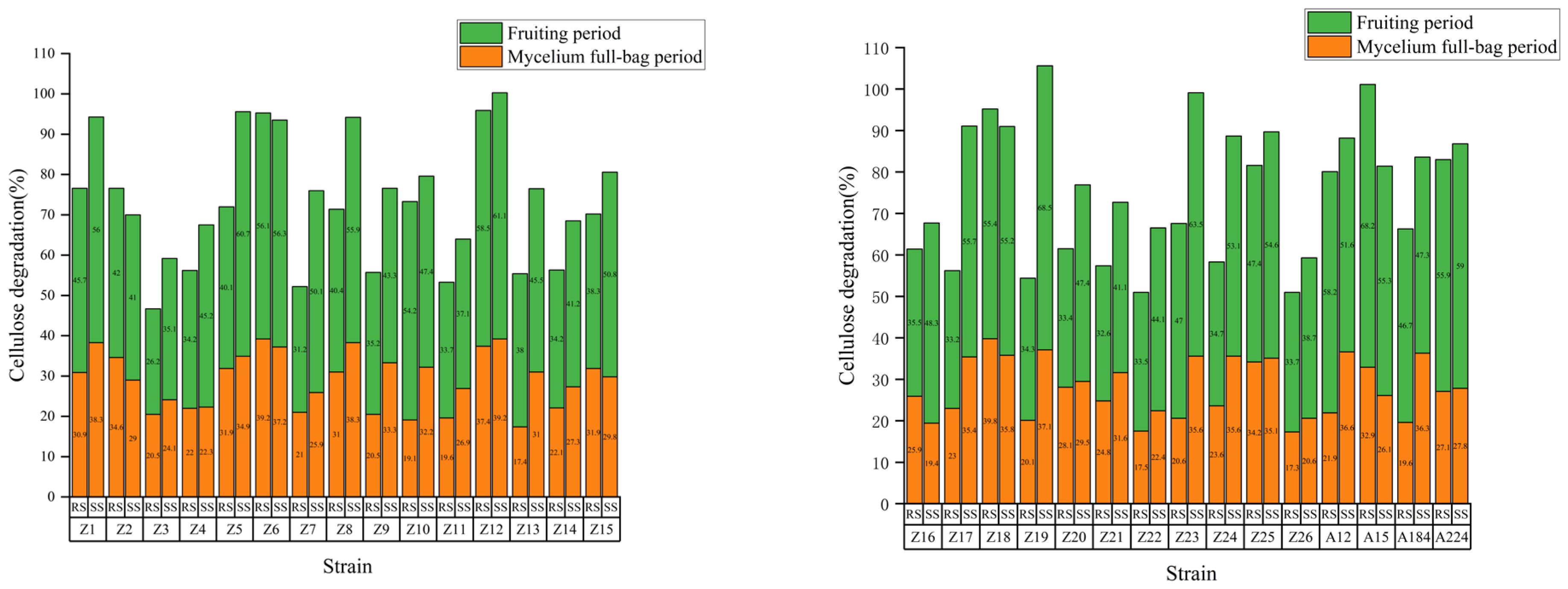 Agriculture 14 02027 g010