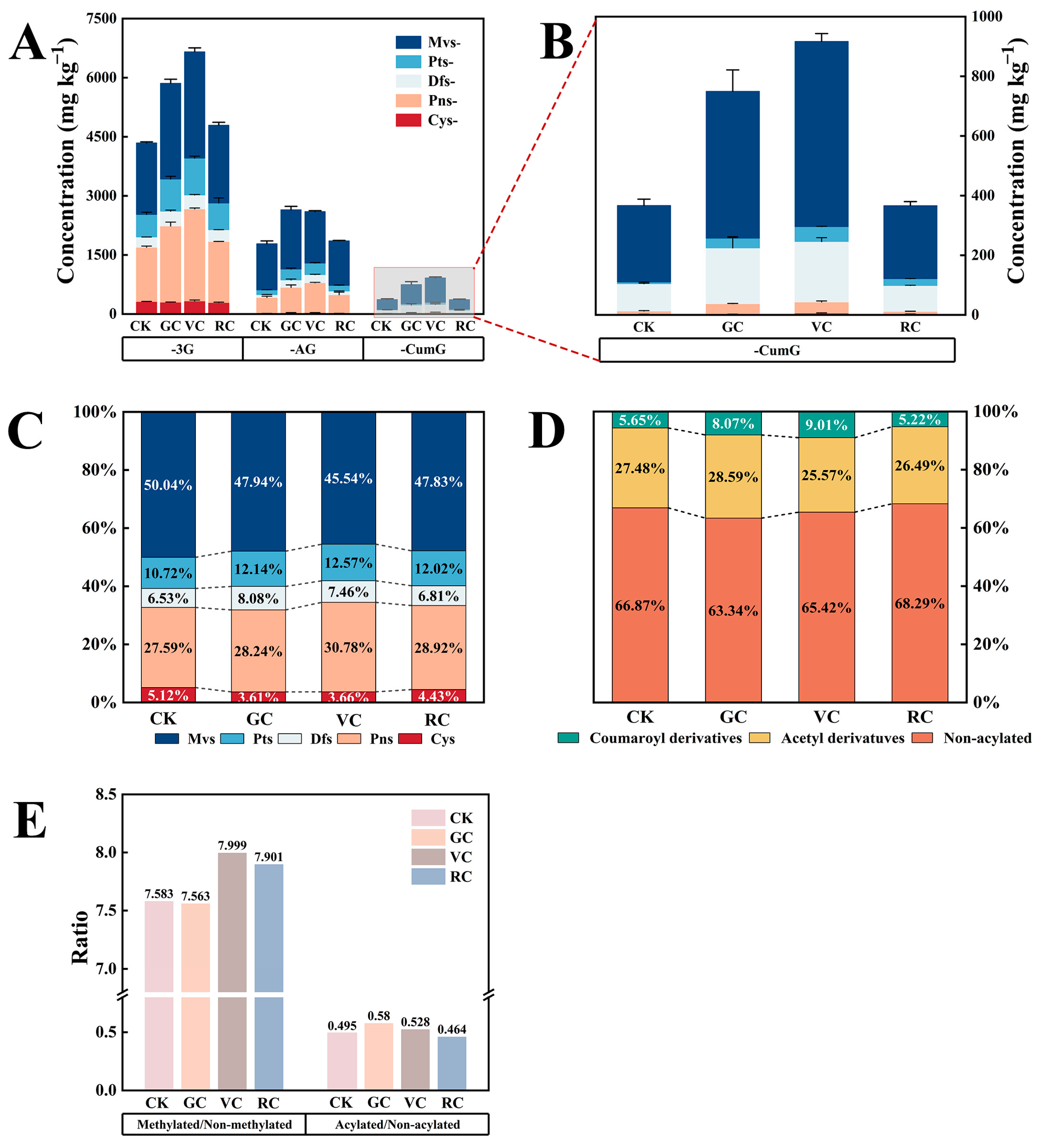 Agriculture 14 02039 g002