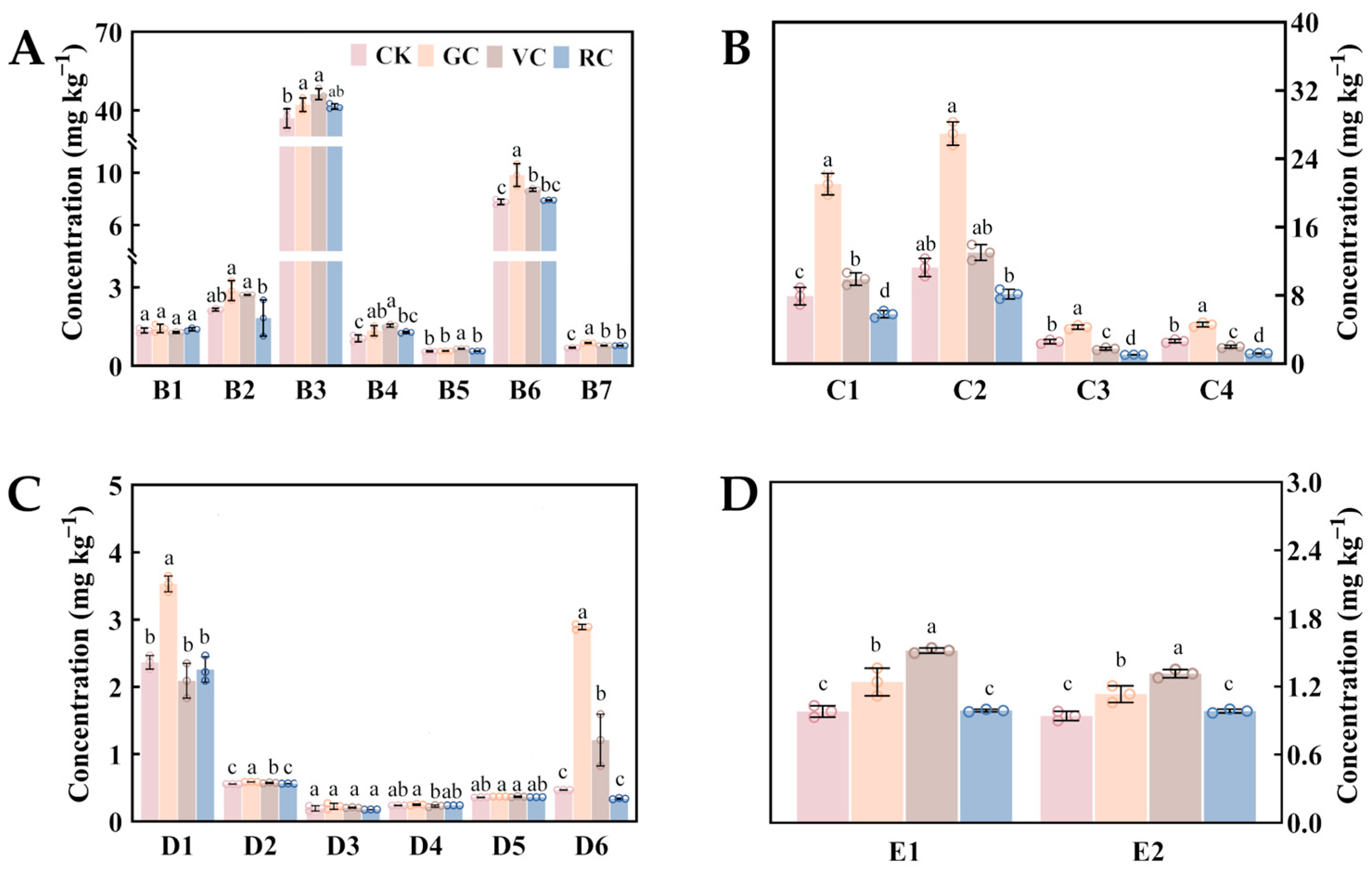 Agriculture 14 02039 g003