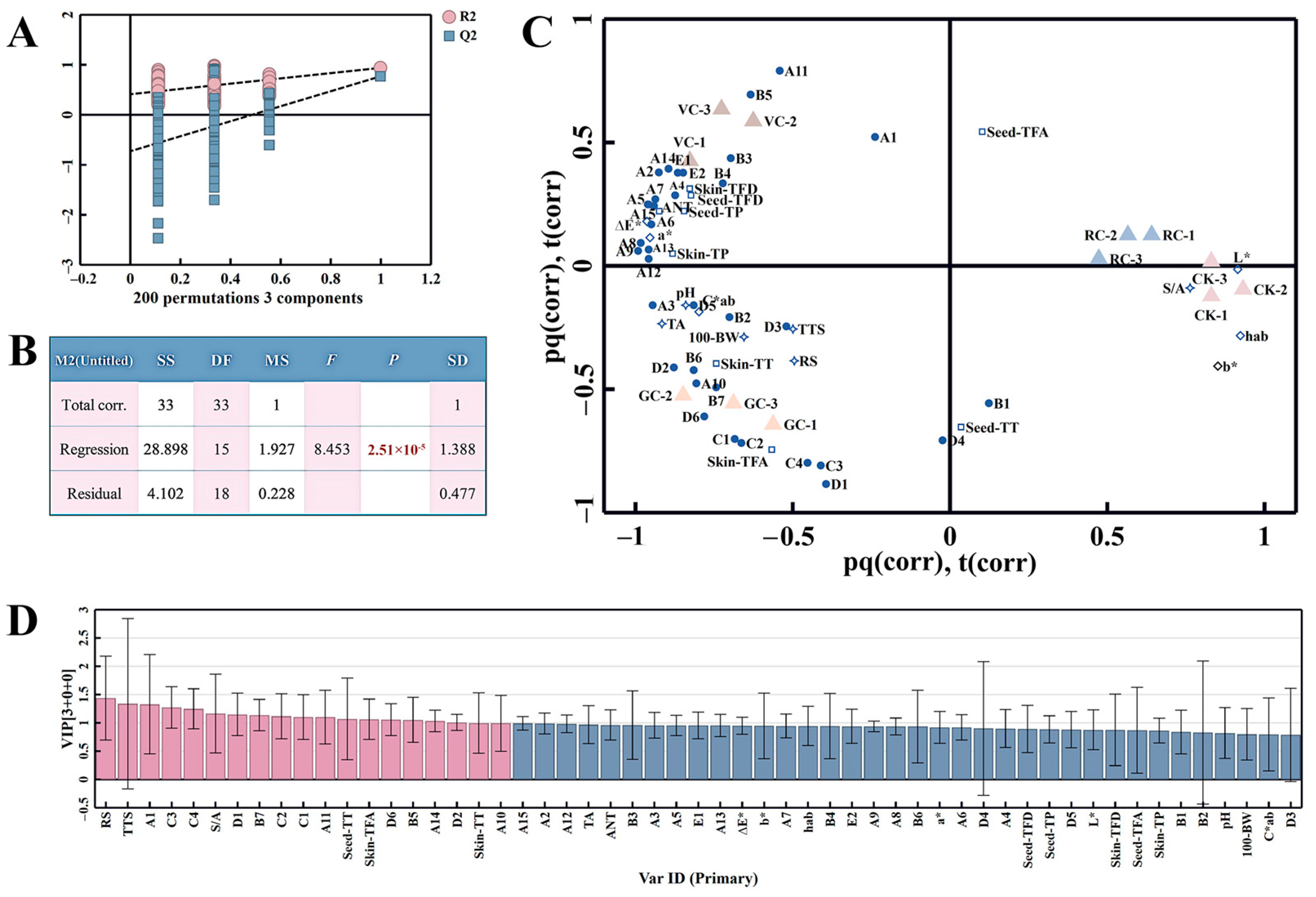 Agriculture 14 02039 g005