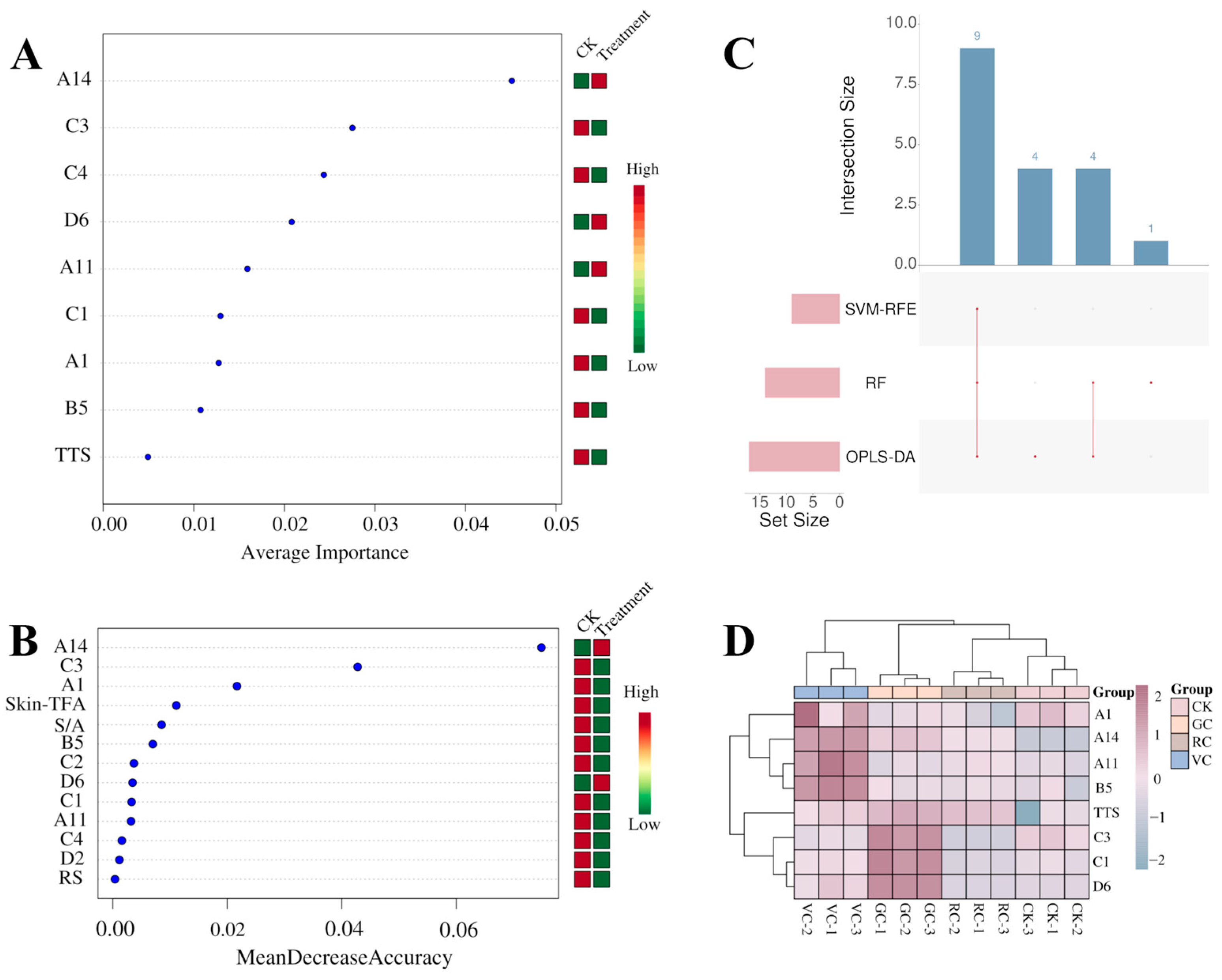 Agriculture 14 02039 g006