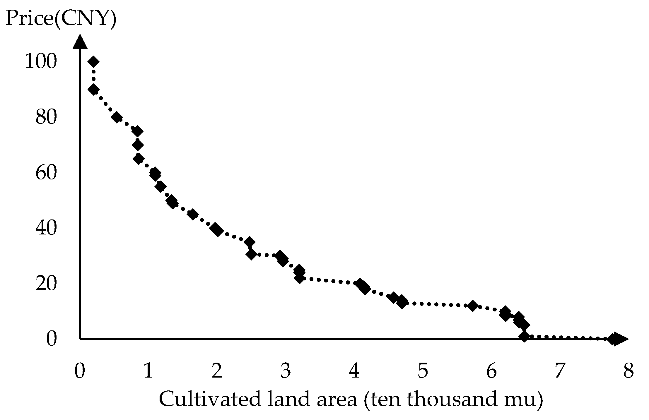 Agriculture 14 02050 g003