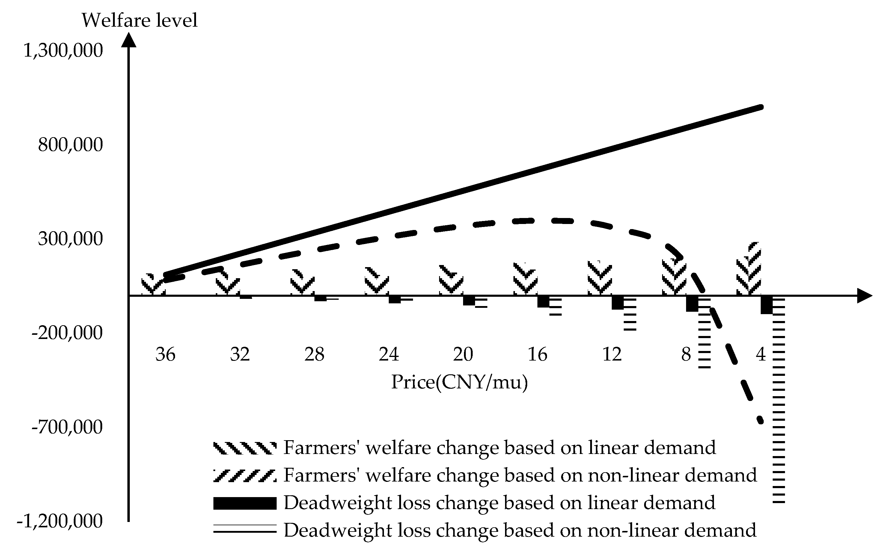 Agriculture 14 02050 g004