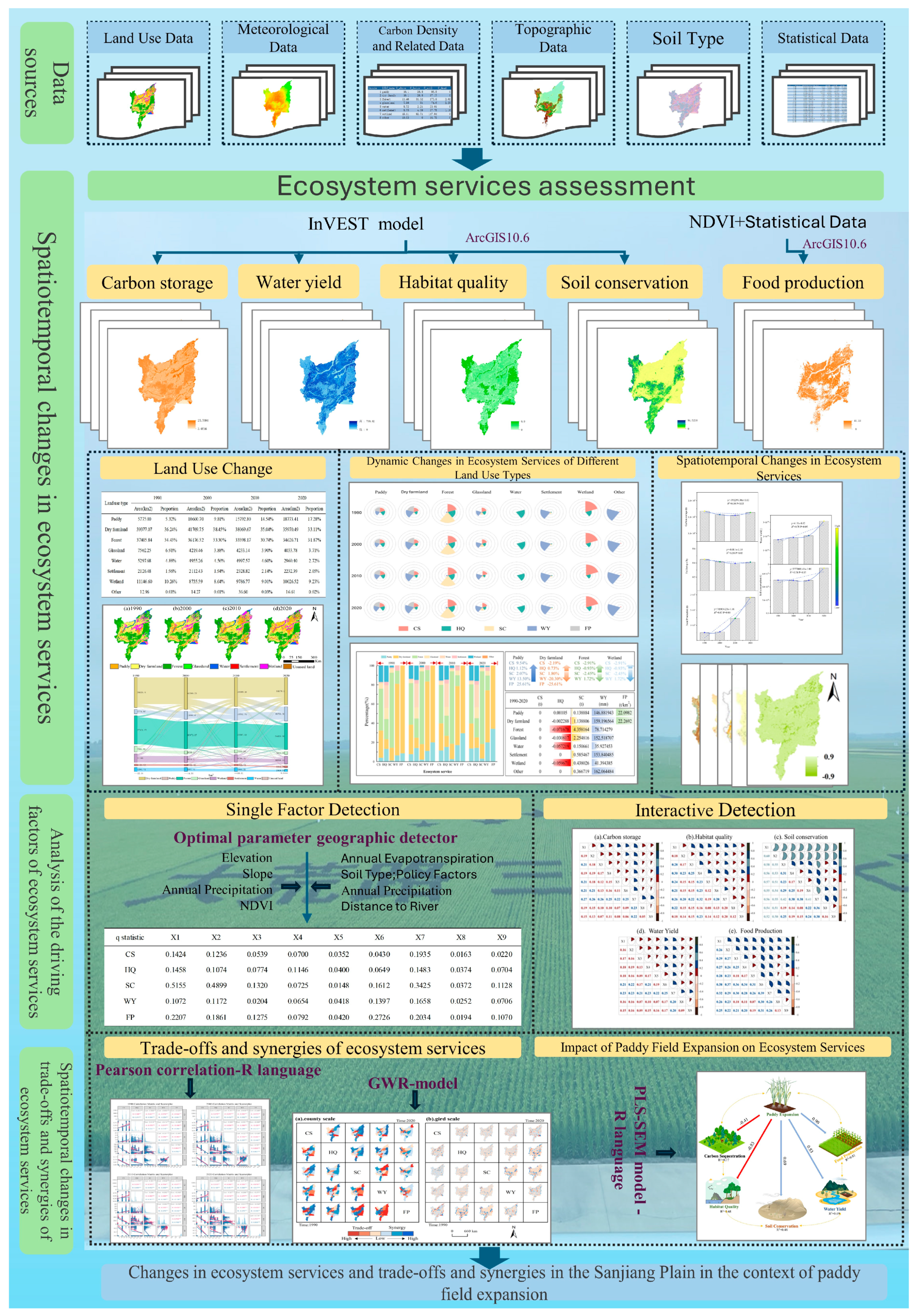 Agriculture 14 02063 g001