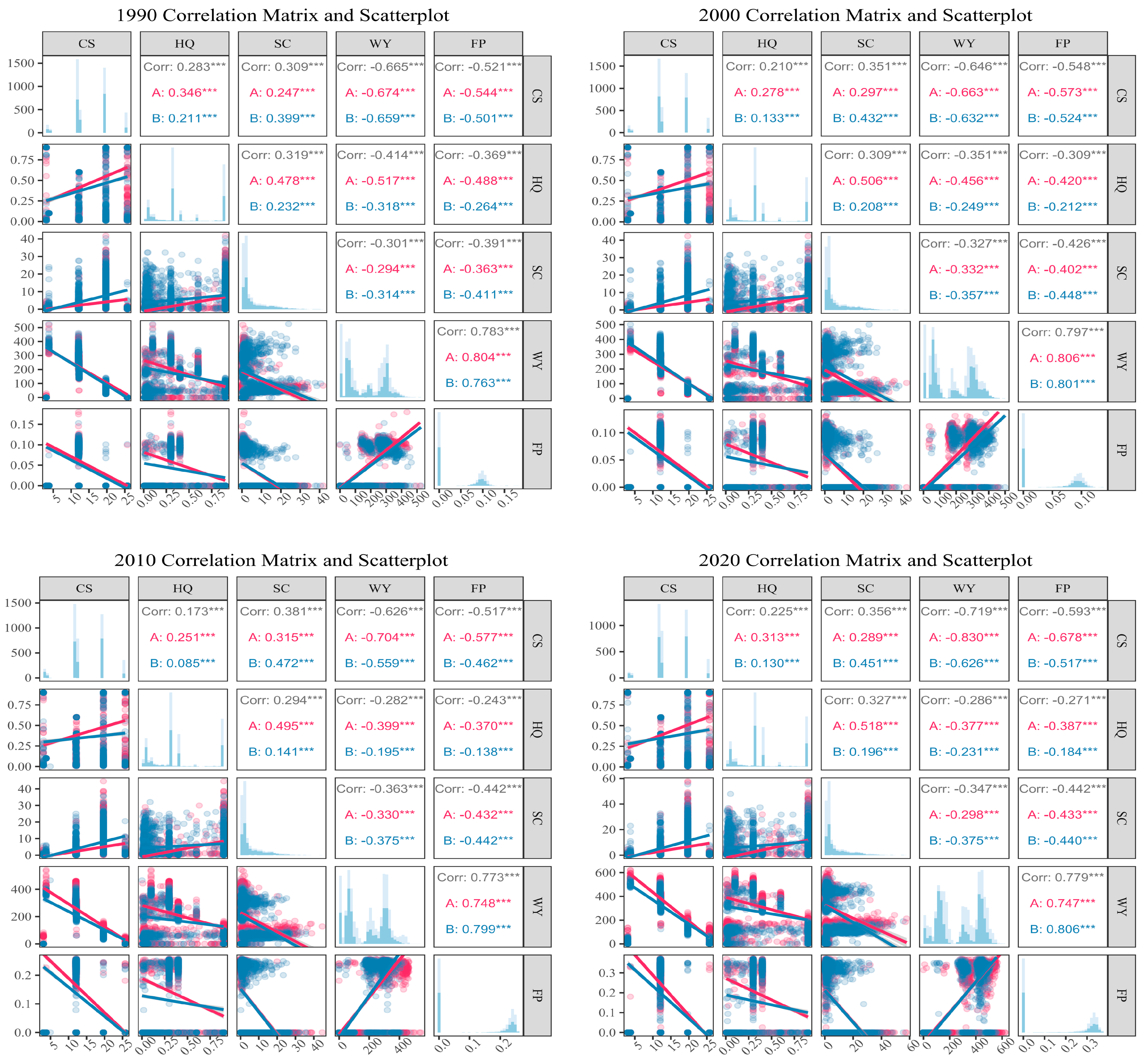 Agriculture 14 02063 g009