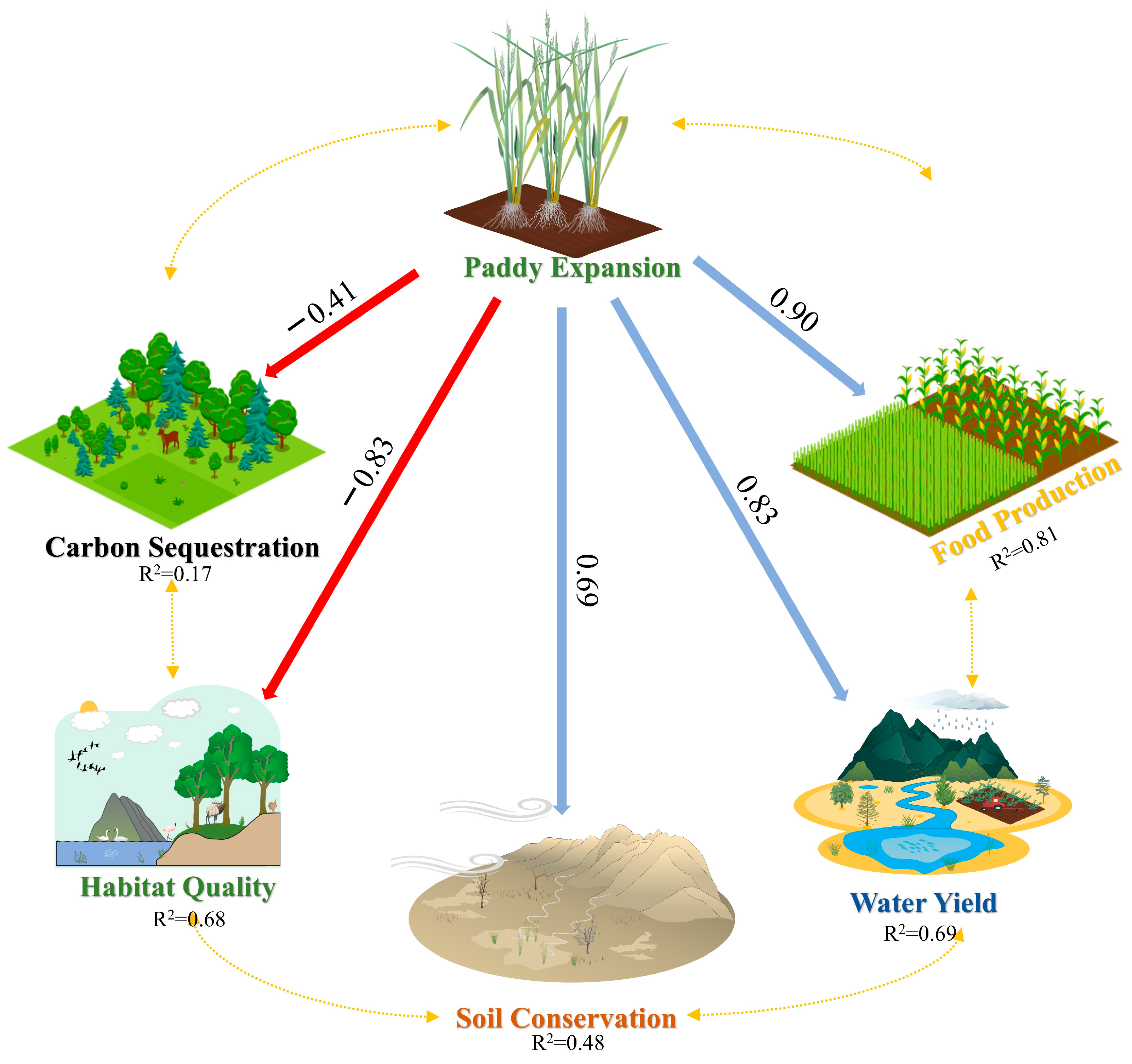 Agriculture 14 02063 g011
