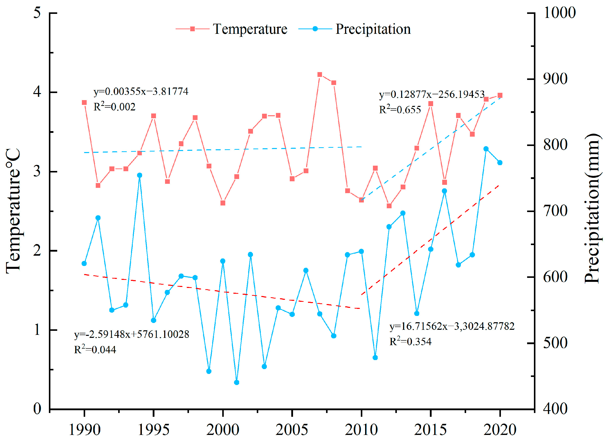 Agriculture 14 02063 g012