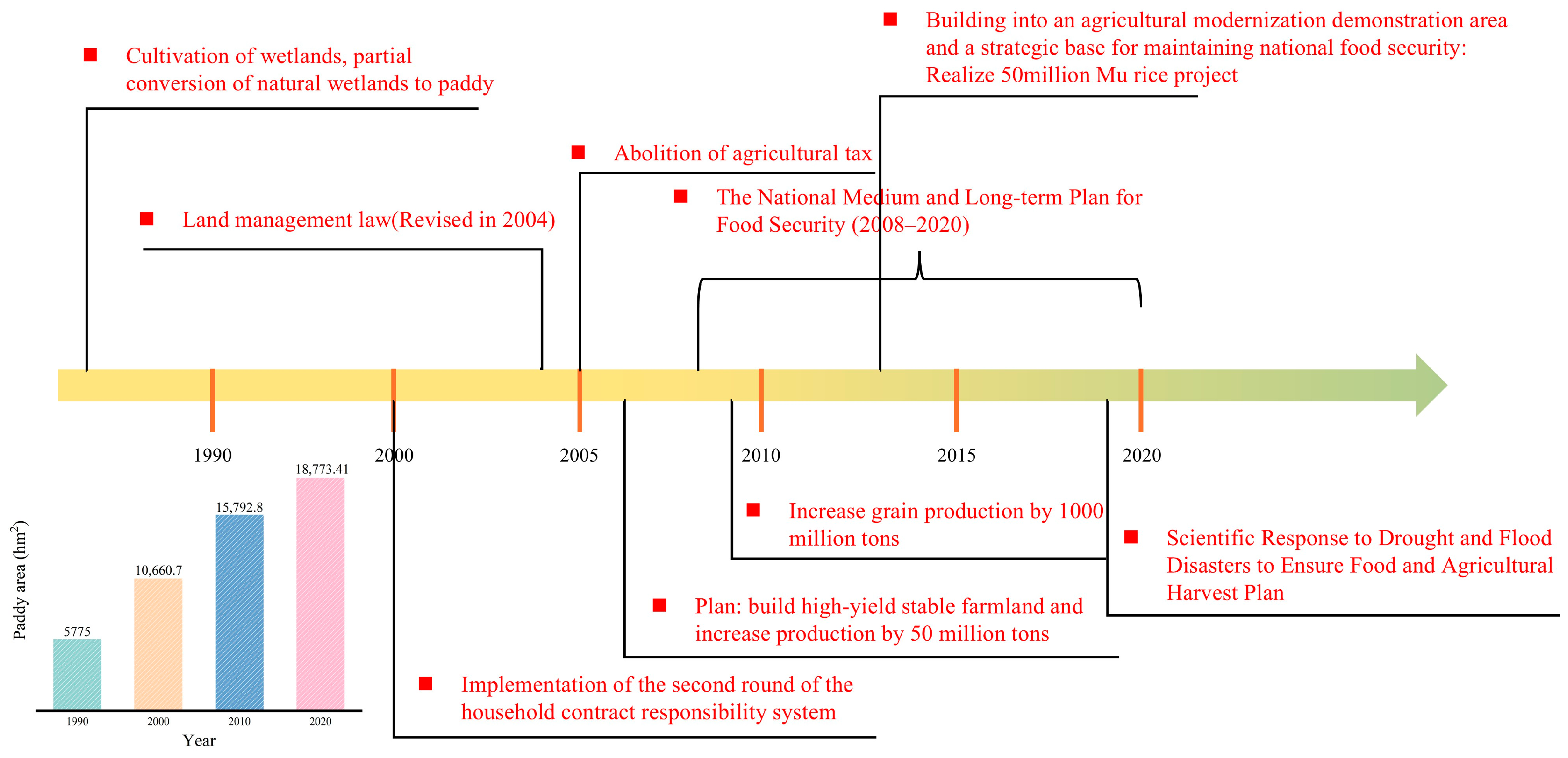 Agriculture 14 02063 g013