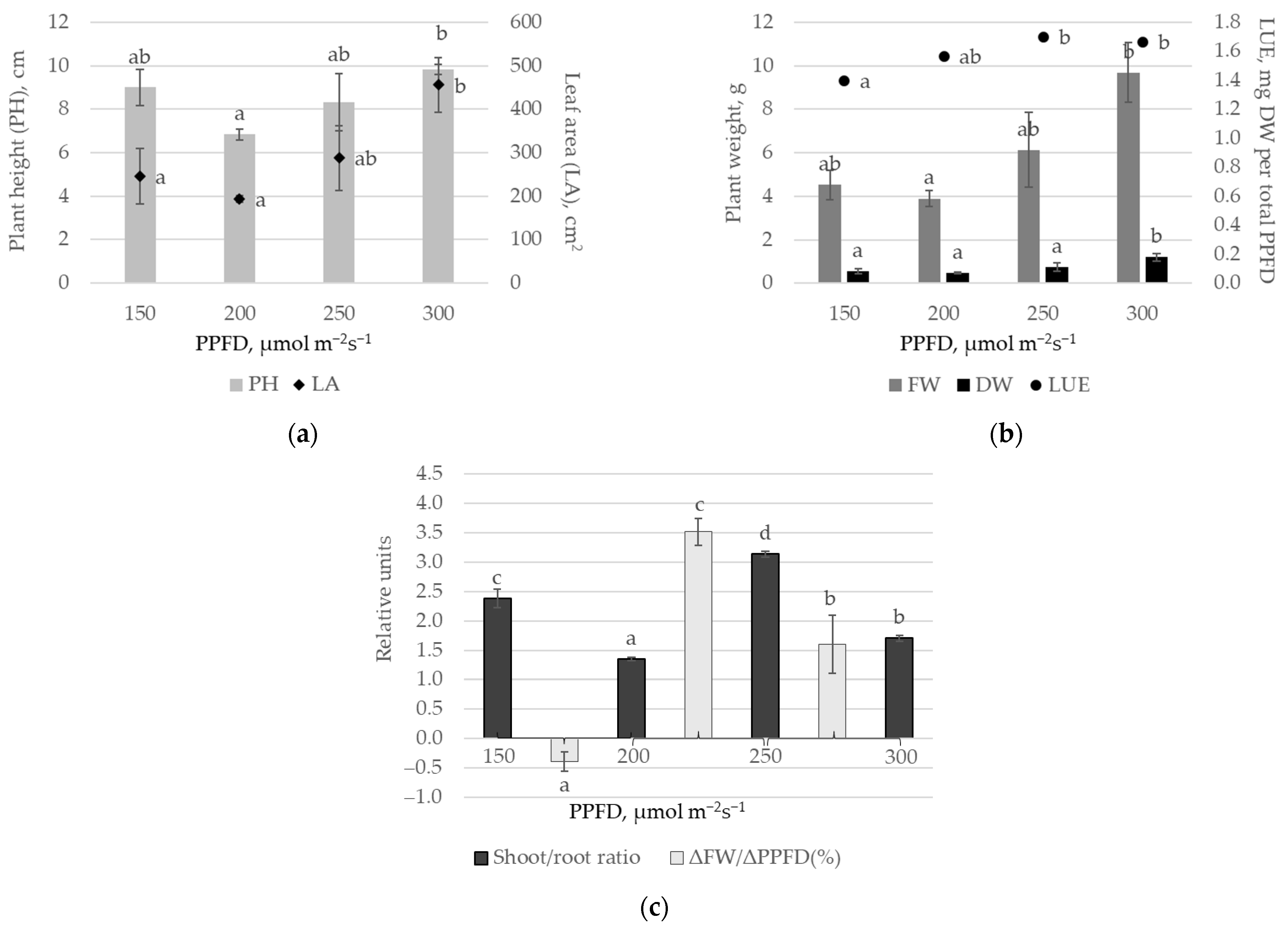 Agriculture 14 02079 g002
