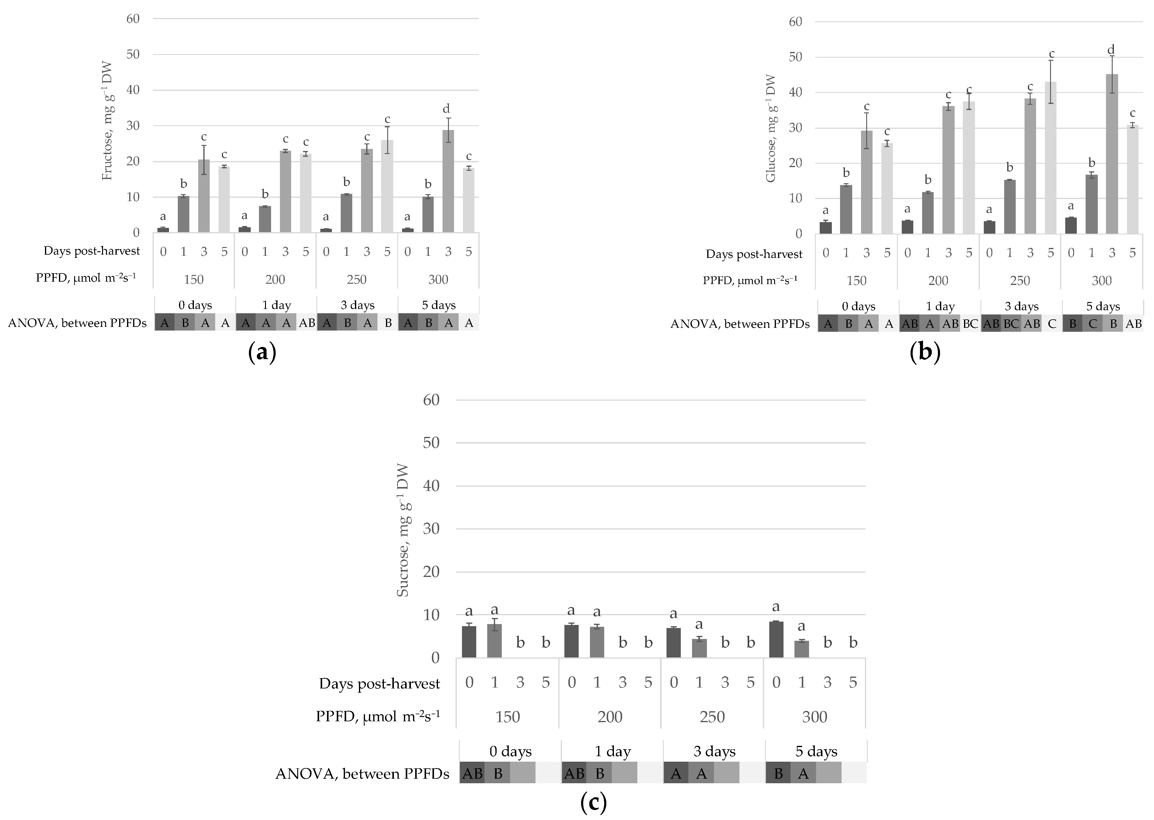 Agriculture 14 02079 g003