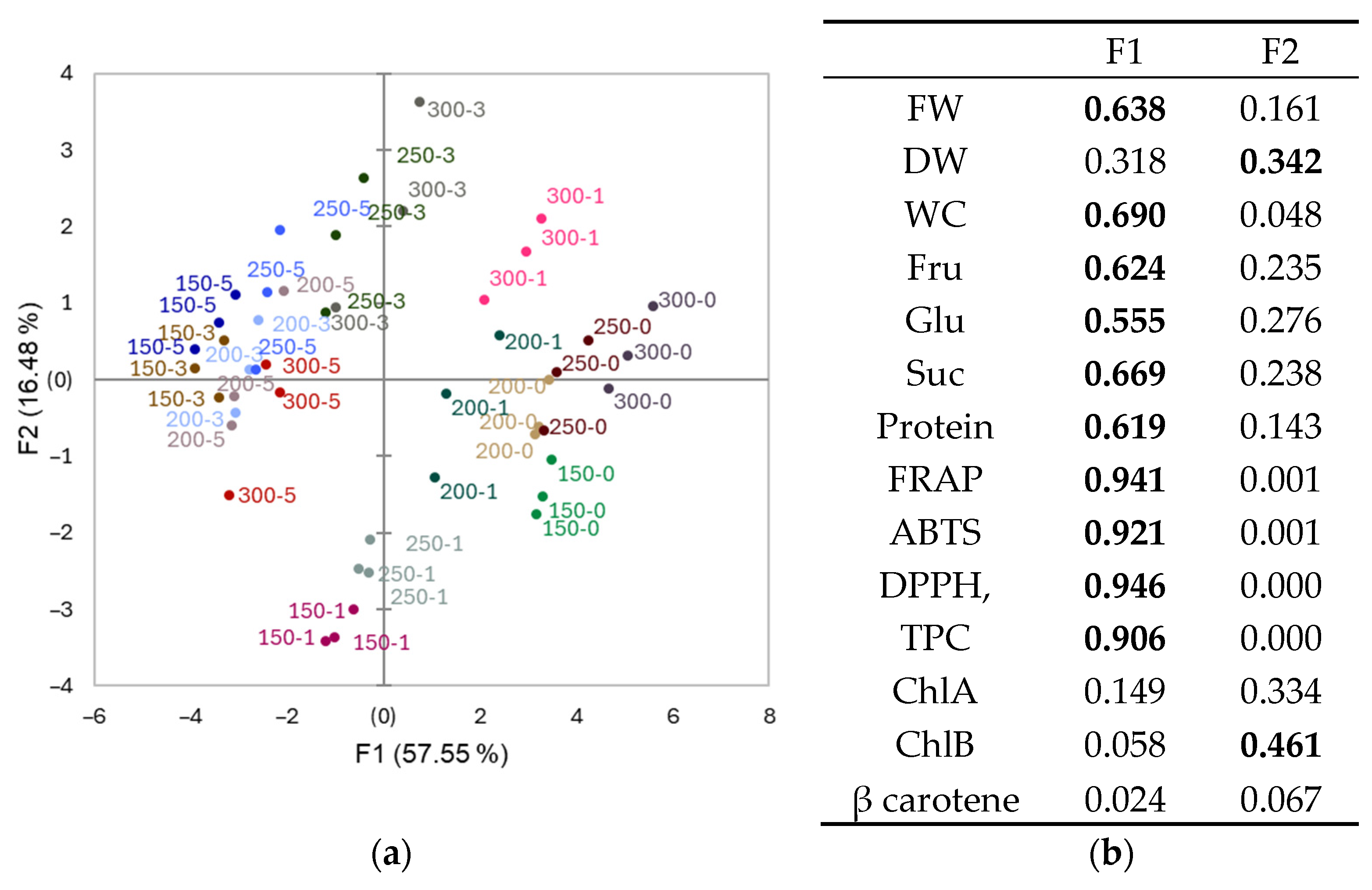 Agriculture 14 02079 g005
