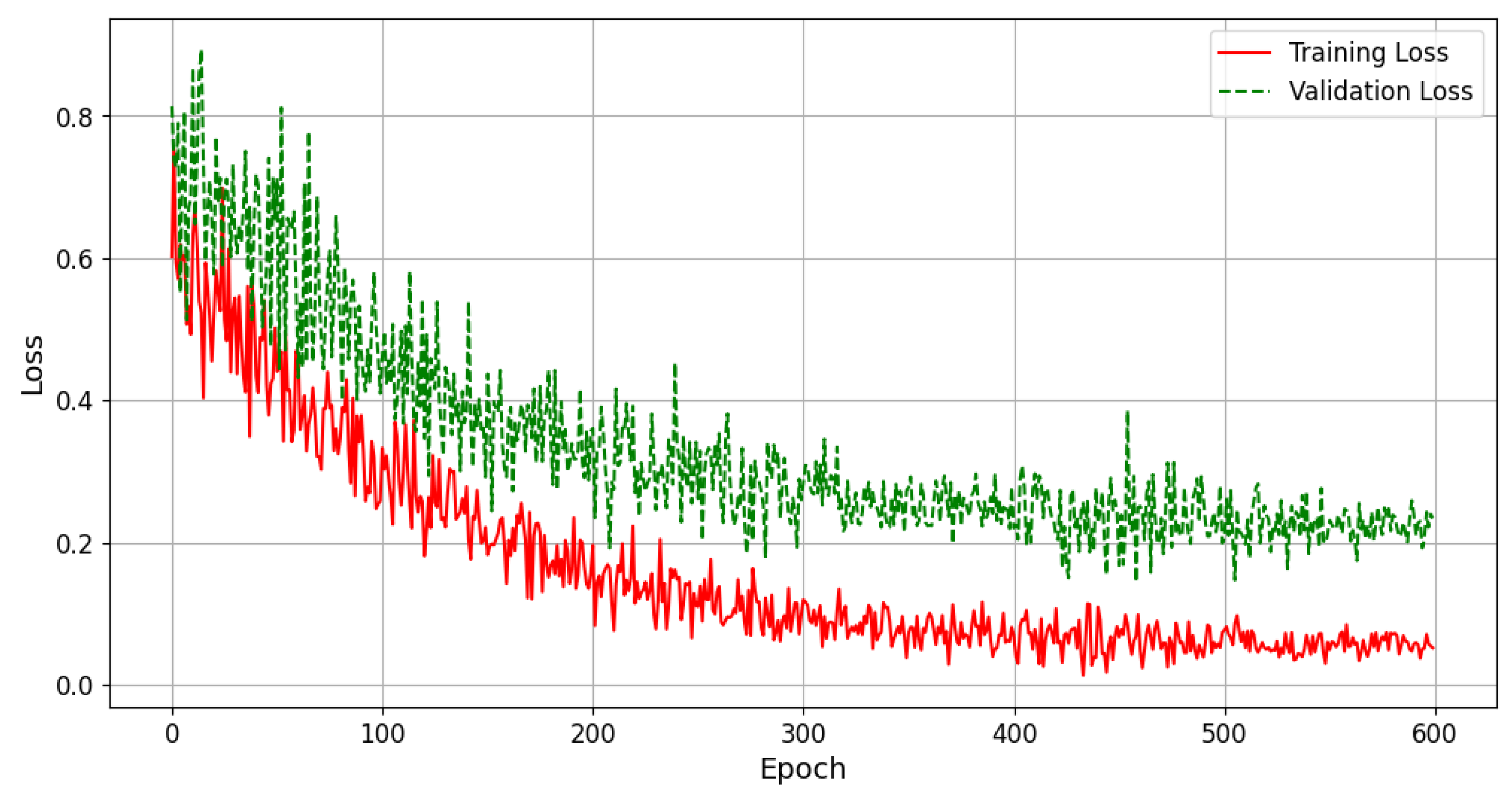 Agriculture 14 02082 g004