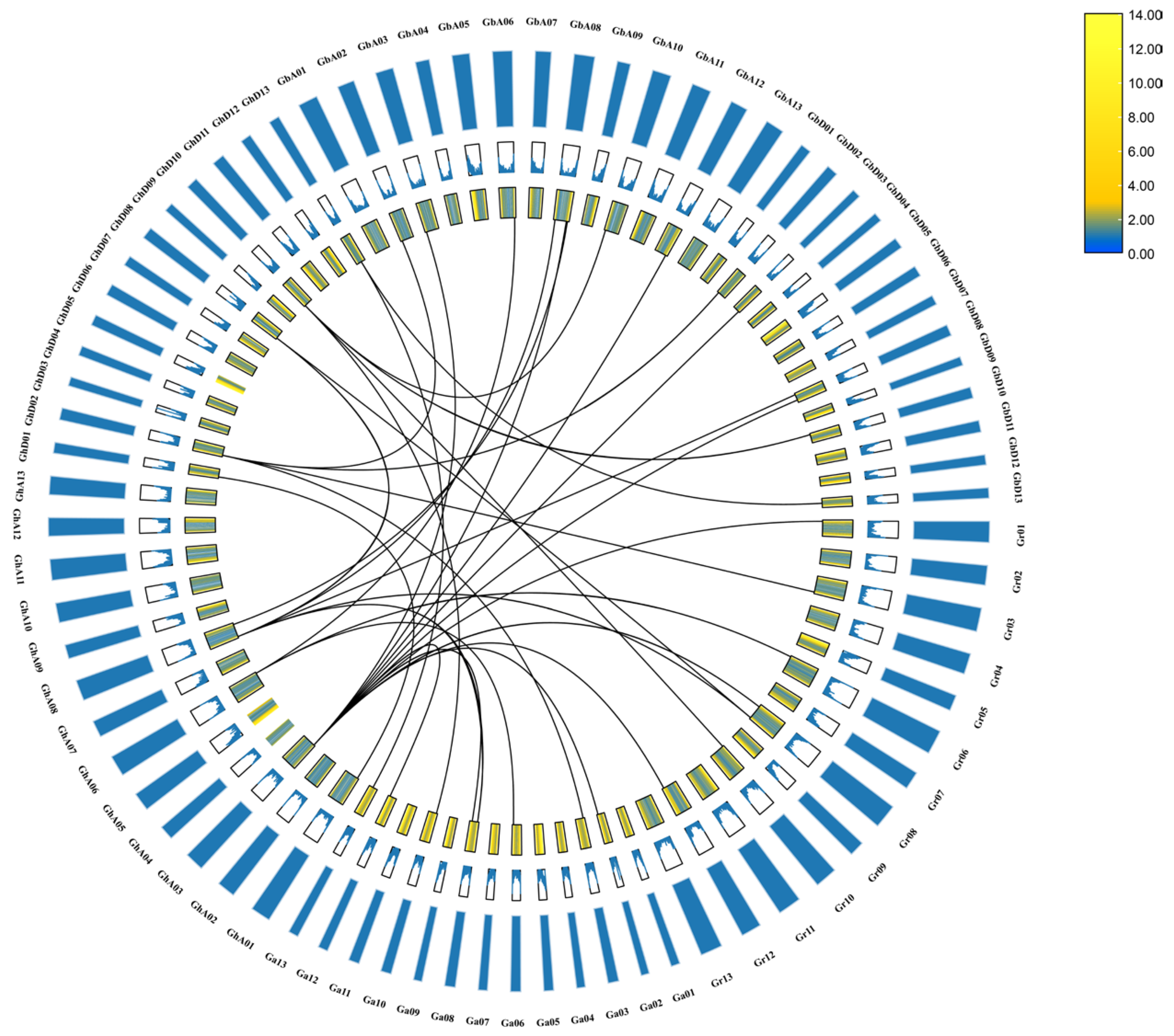 Agriculture 14 02086 g008