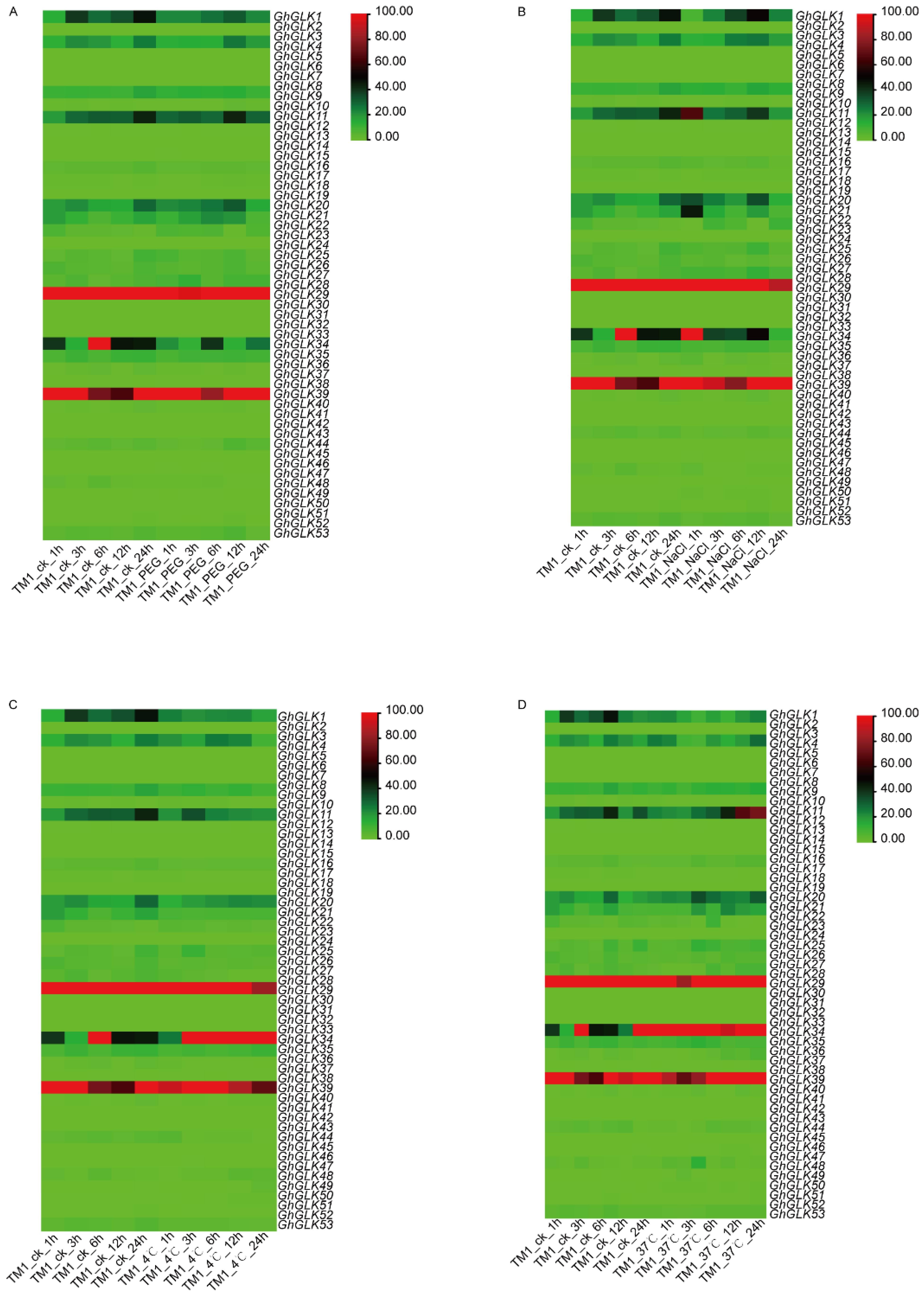 Agriculture 14 02086 g009