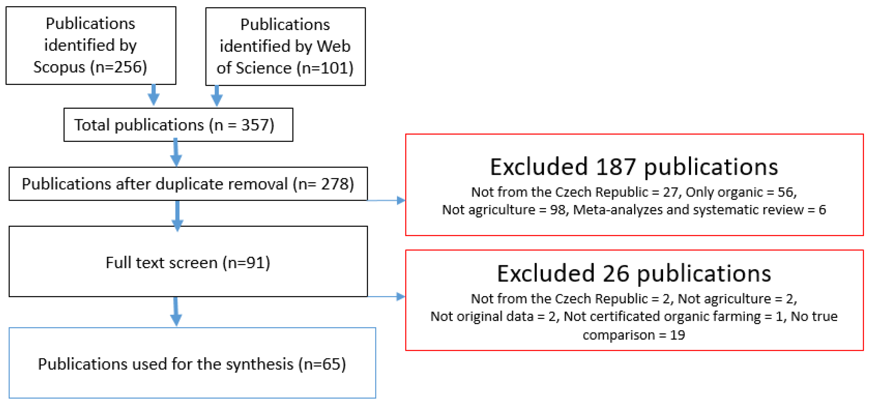 Agriculture 14 02087 g001 Agriculture 14 02087 g001