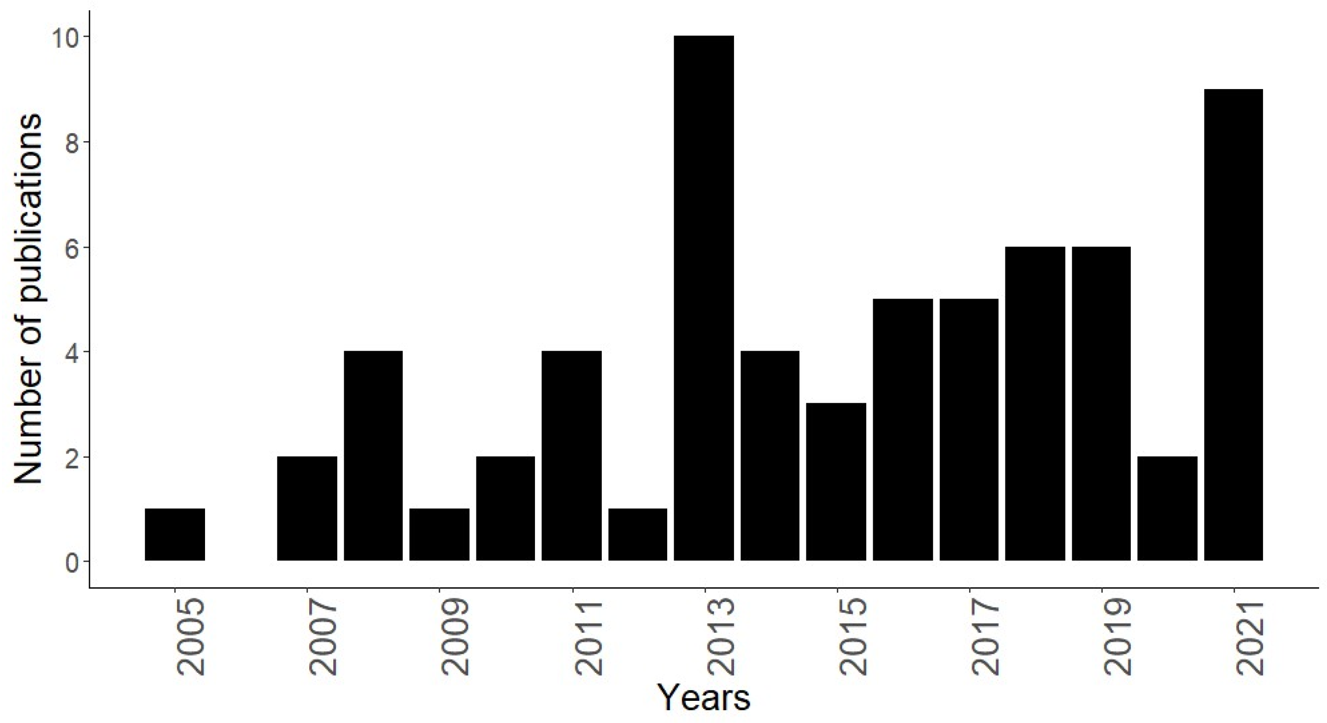 Agriculture 14 02087 g002 Agriculture 14 02087 g002