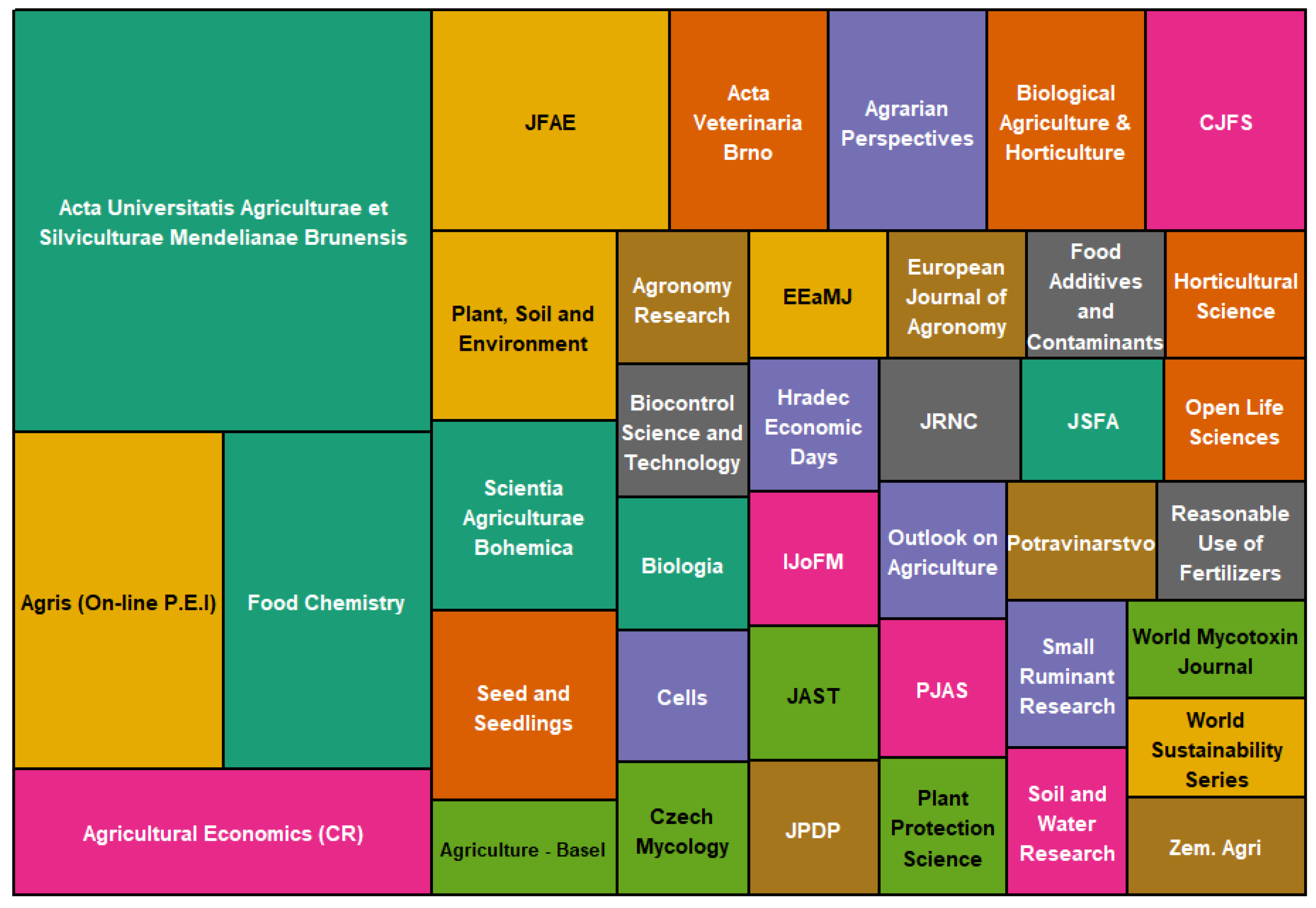 Agriculture 14 02087 g003 Agriculture 14 02087 g003