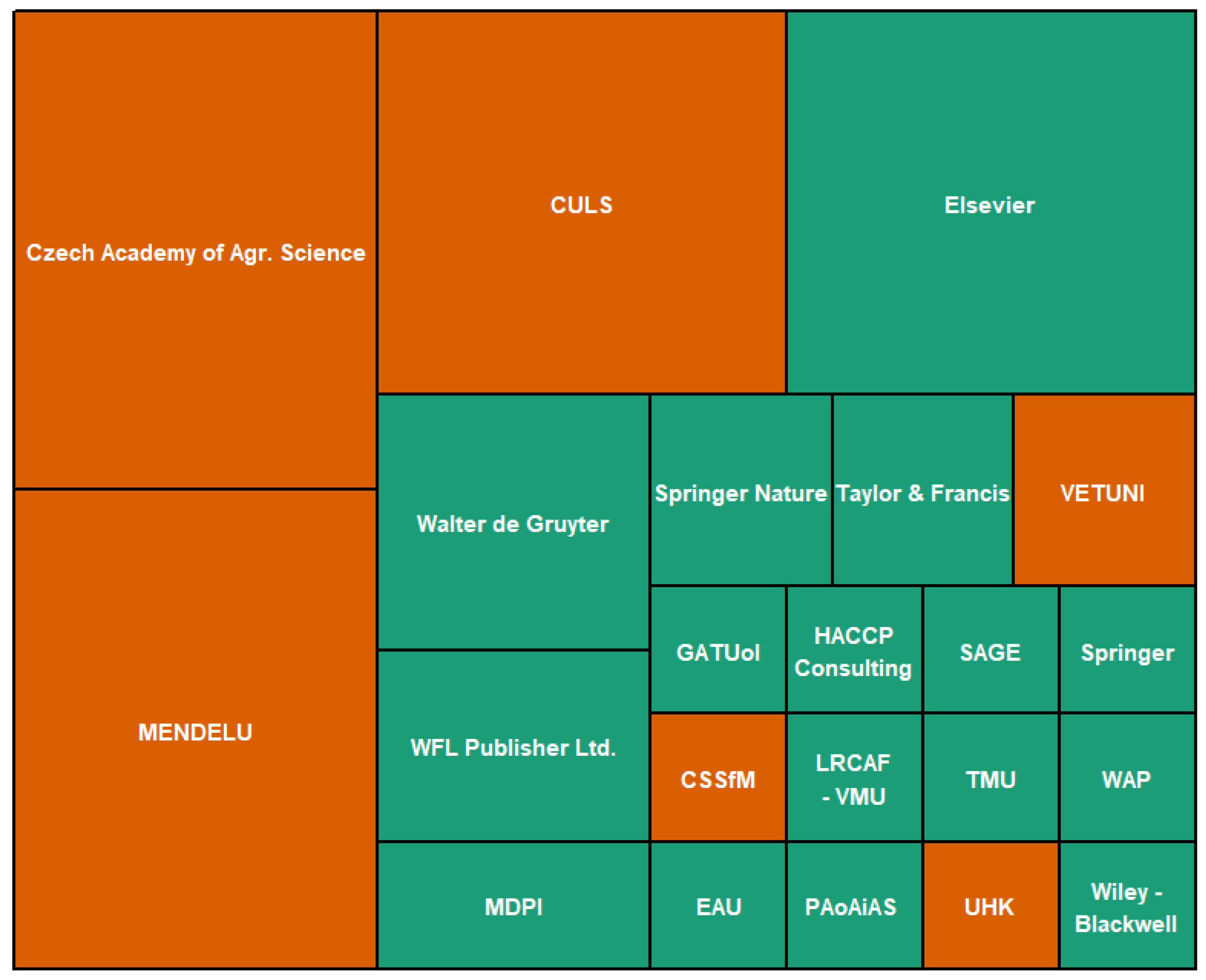 Agriculture 14 02087 g004 Agriculture 14 02087 g004