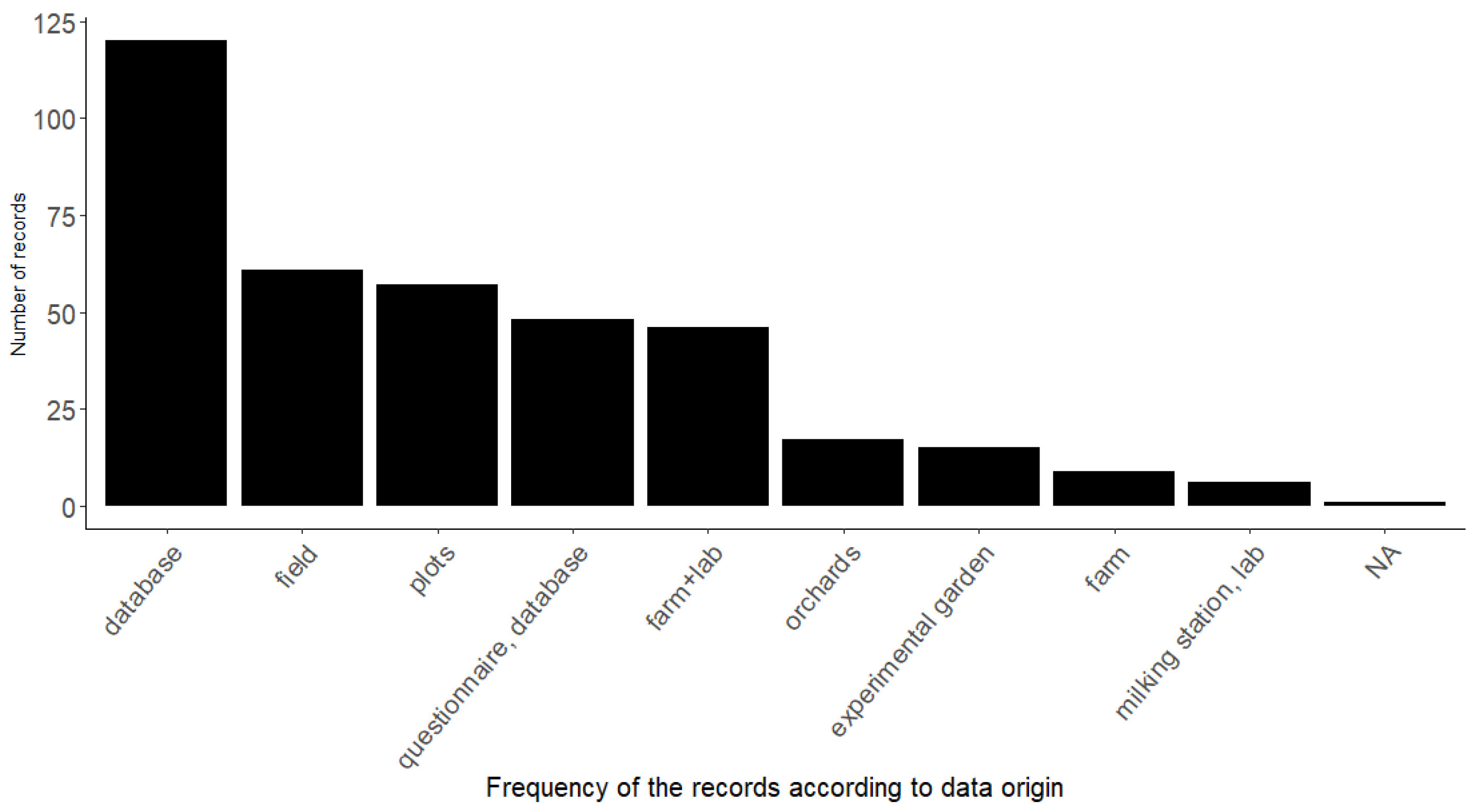 Agriculture 14 02087 g005 Agriculture 14 02087 g005