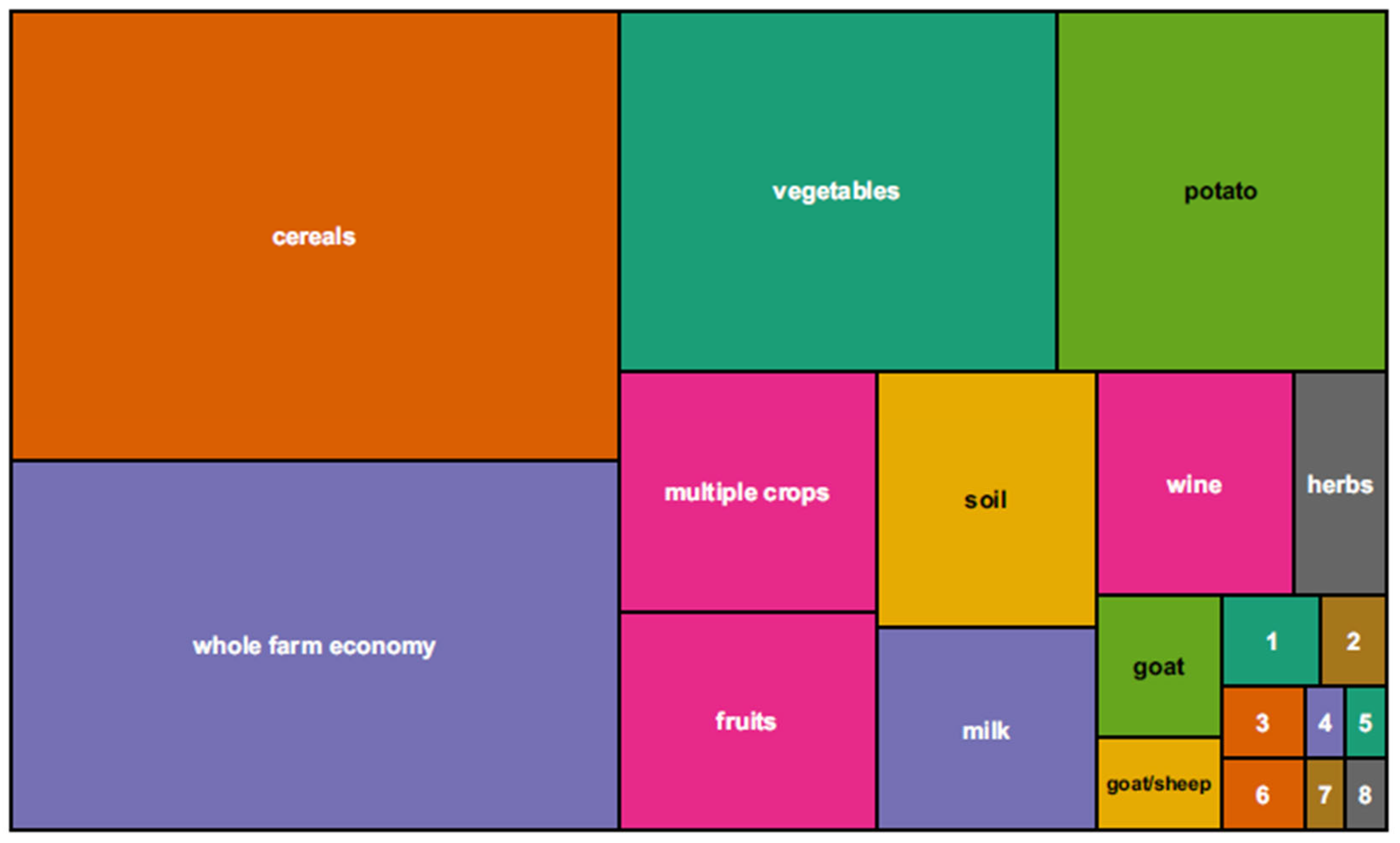 Agriculture 14 02087 g006 Agriculture 14 02087 g006