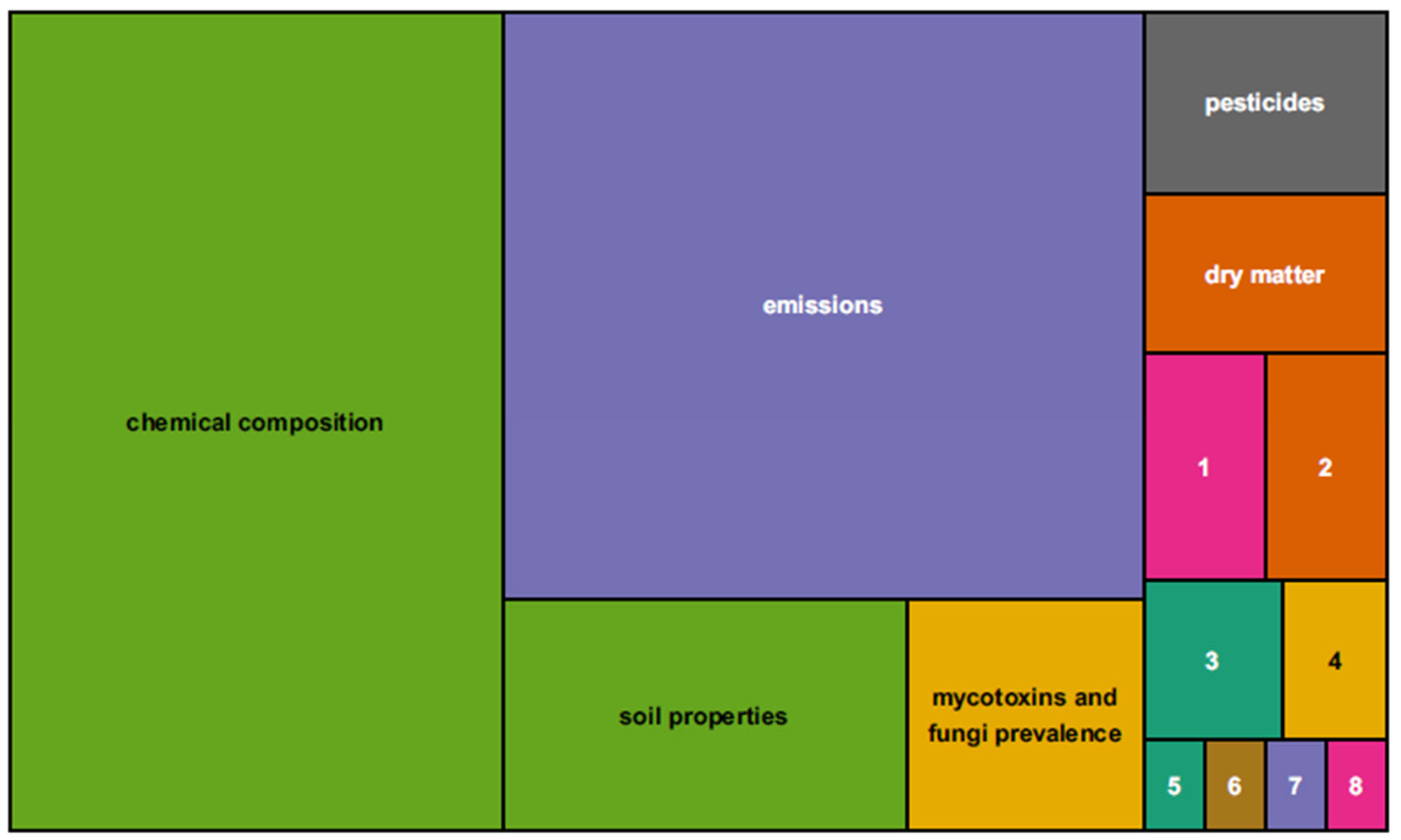 Agriculture 14 02087 g007 Agriculture 14 02087 g007