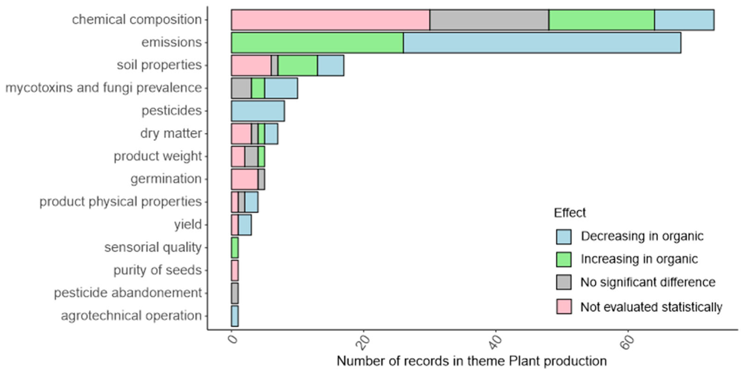 Agriculture 14 02087 g009 Agriculture 14 02087 g009