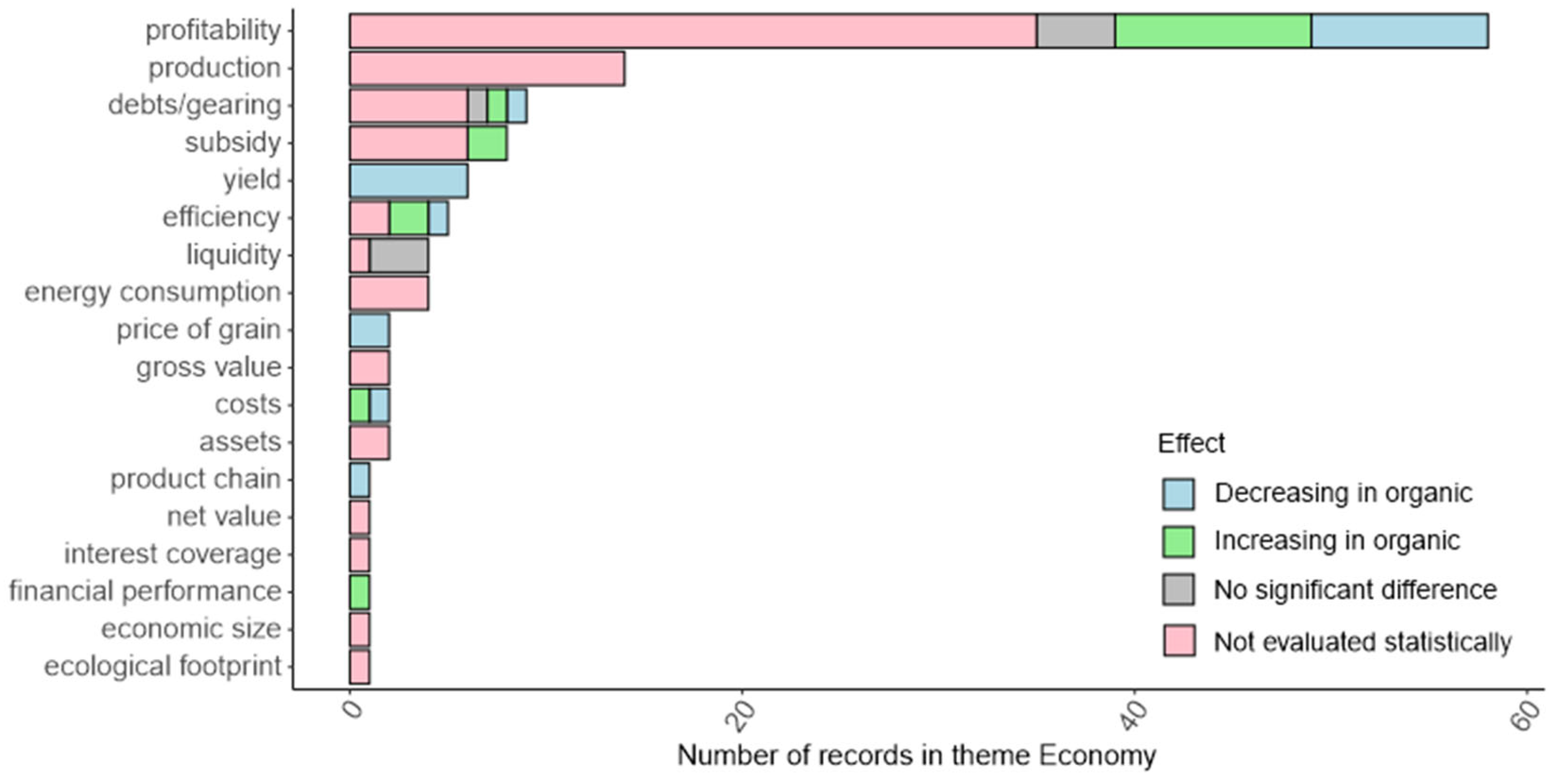 Agriculture 14 02087 g010 Agriculture 14 02087 g010