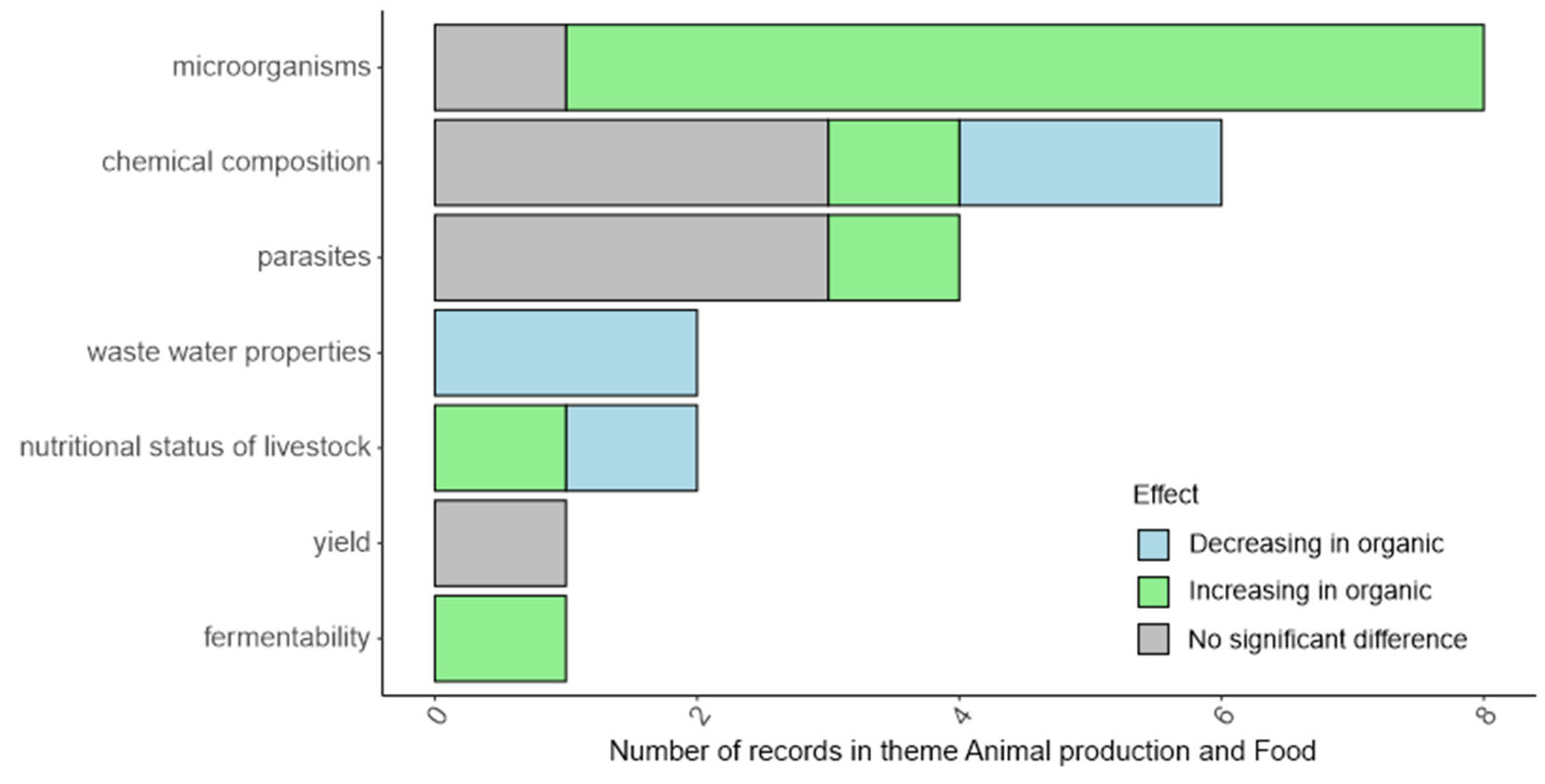 Agriculture 14 02087 g012 Agriculture 14 02087 g012