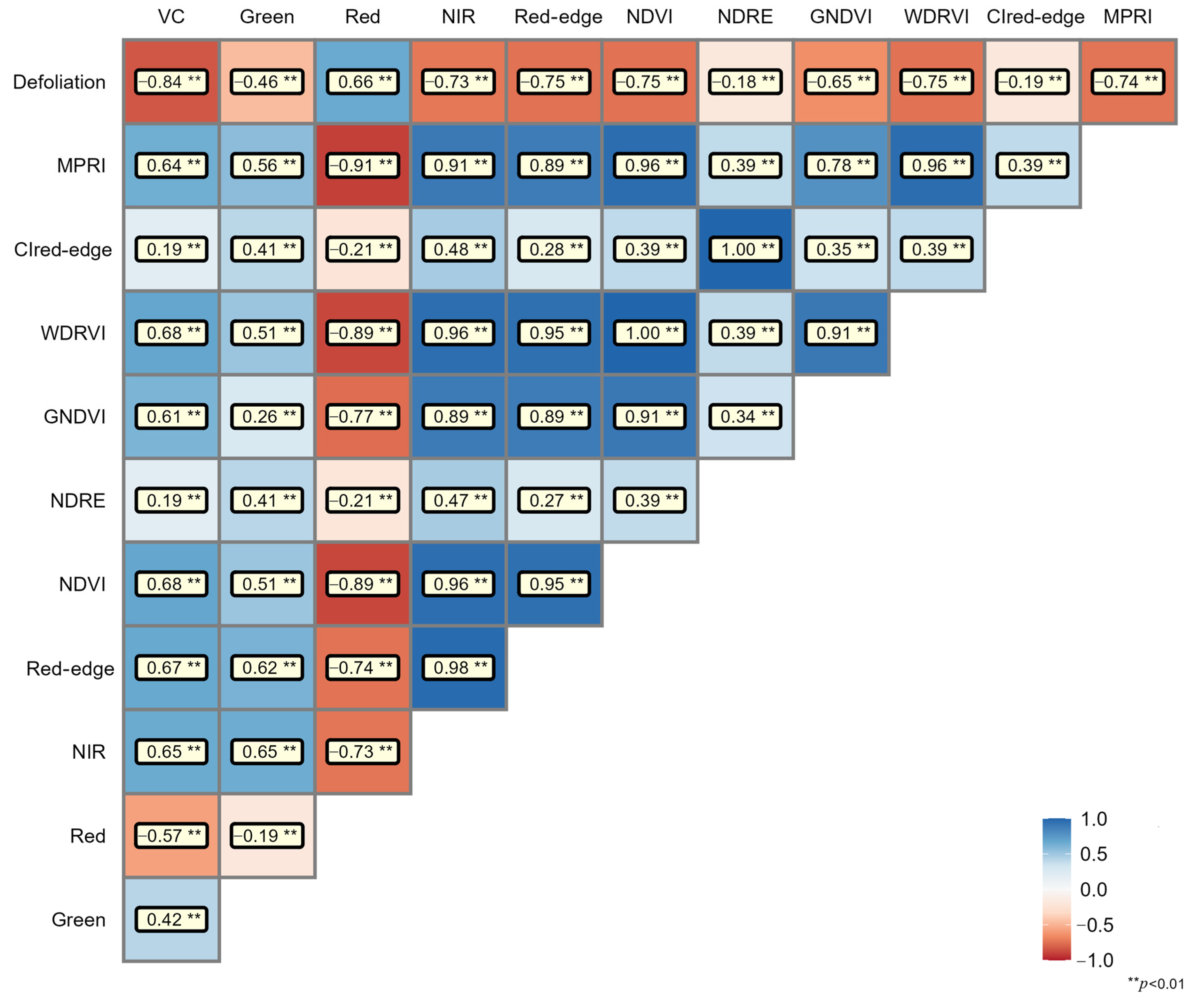 Agriculture 14 02088 g002