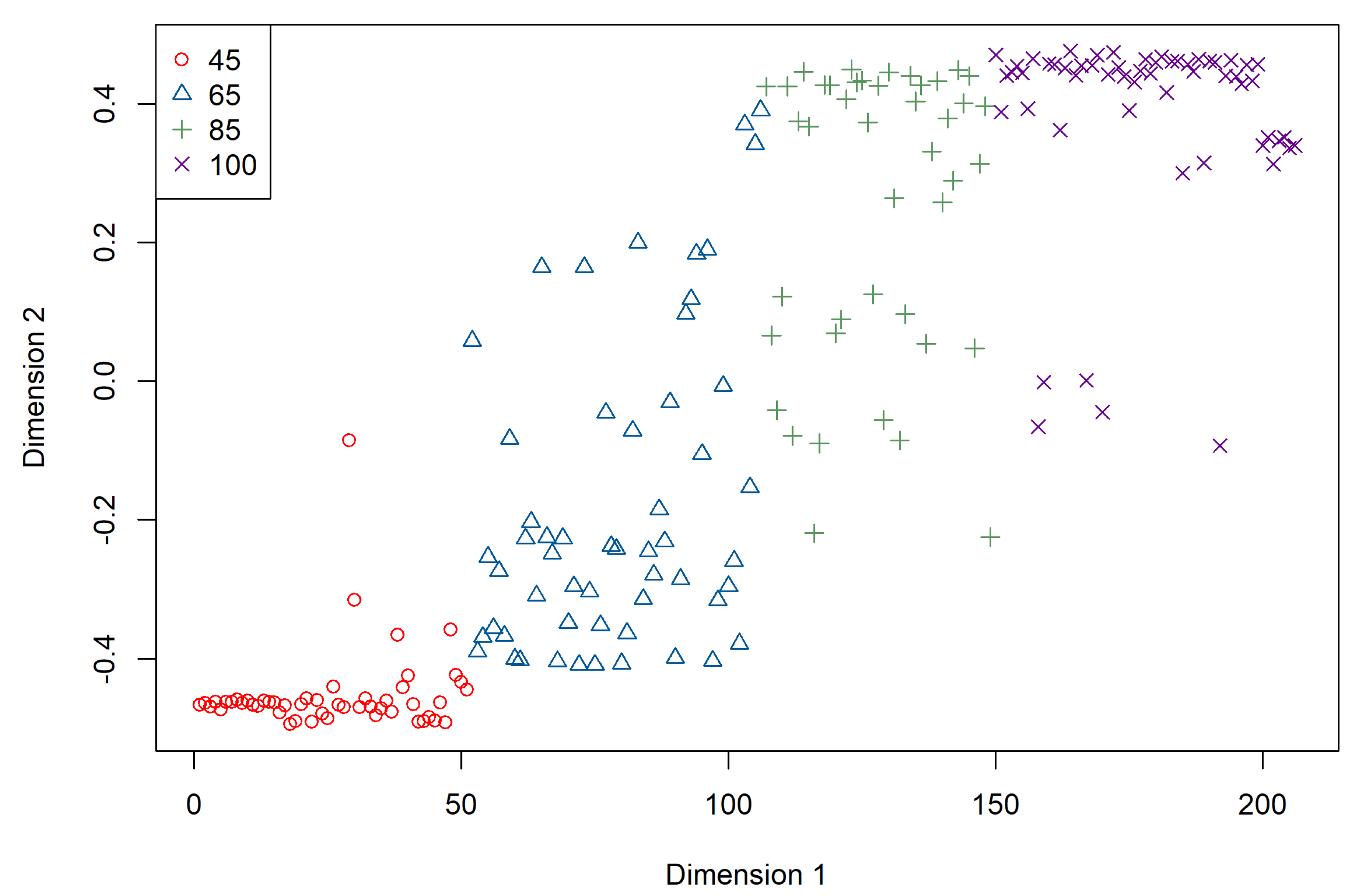 Agriculture 14 02088 g005