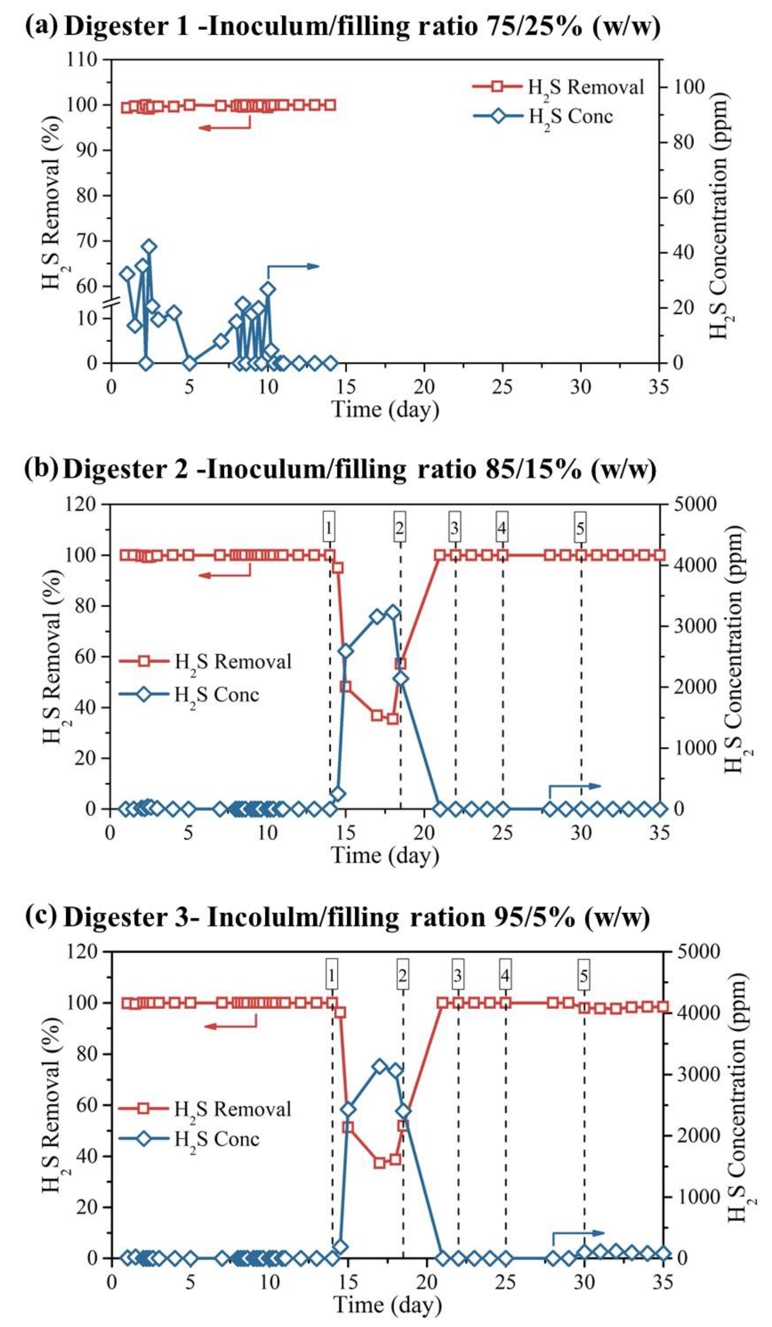 Agriculture 14 02113 g004
