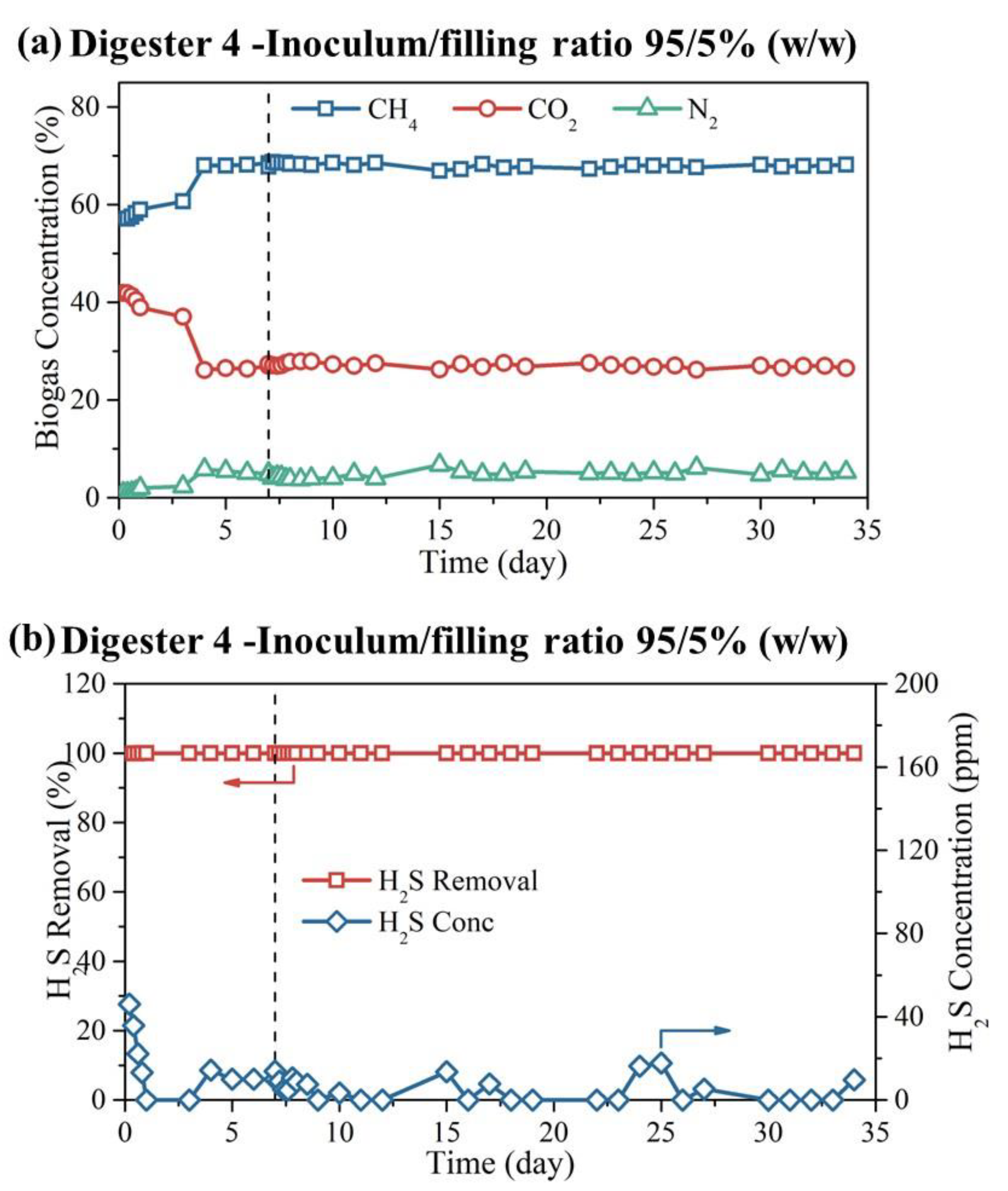 Agriculture 14 02113 g005