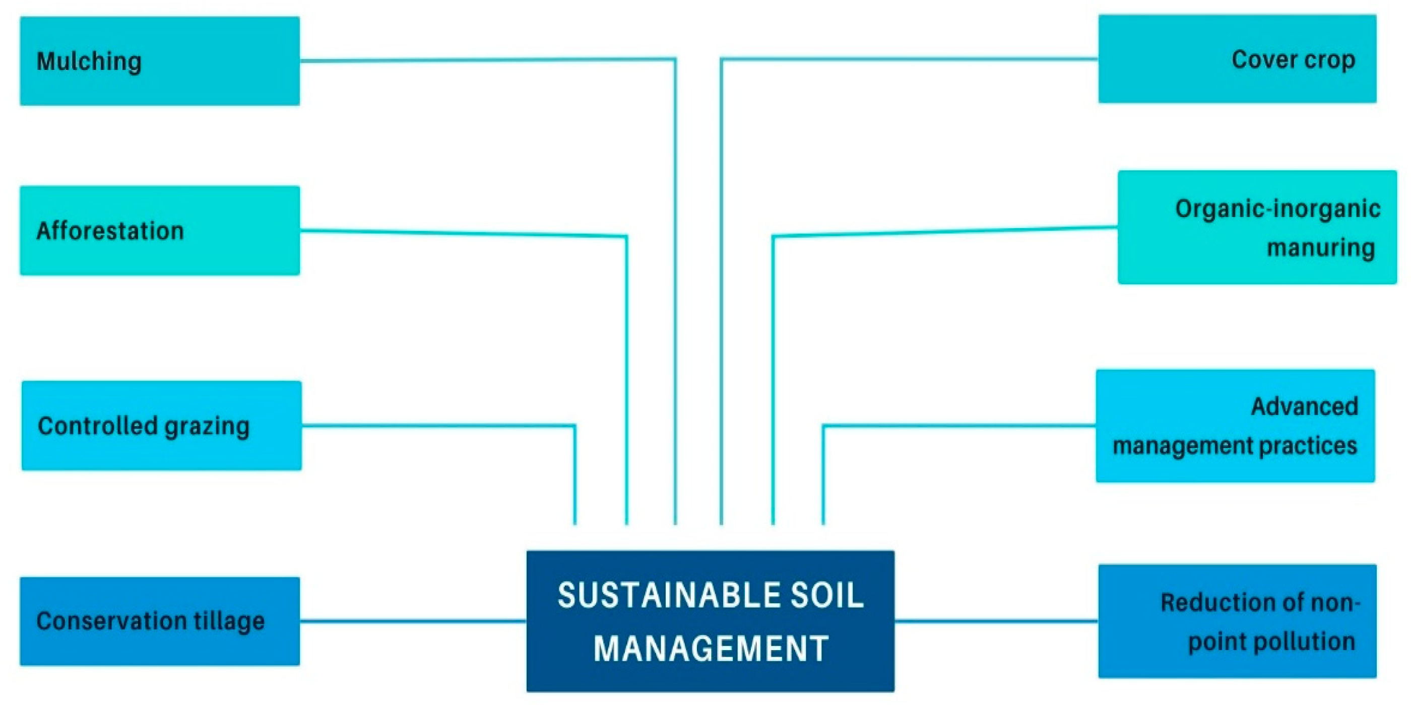 Agriculture 14 02114 g003 Agriculture 14 02114 g003