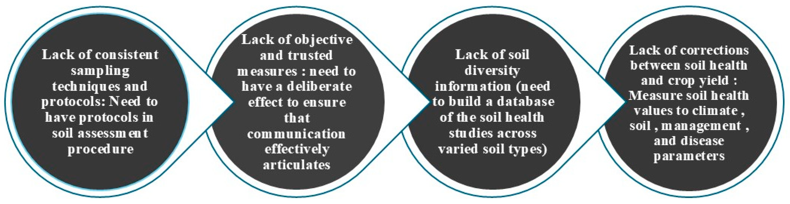 Agriculture 14 02114 g006 Agriculture 14 02114 g006