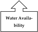 Agriculture 14 02114 i001 Agriculture 14 02114 i001